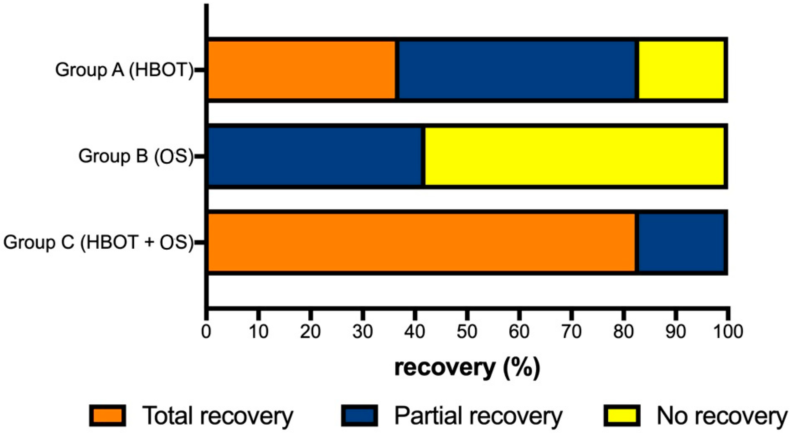 Medicina 58 01421 g001