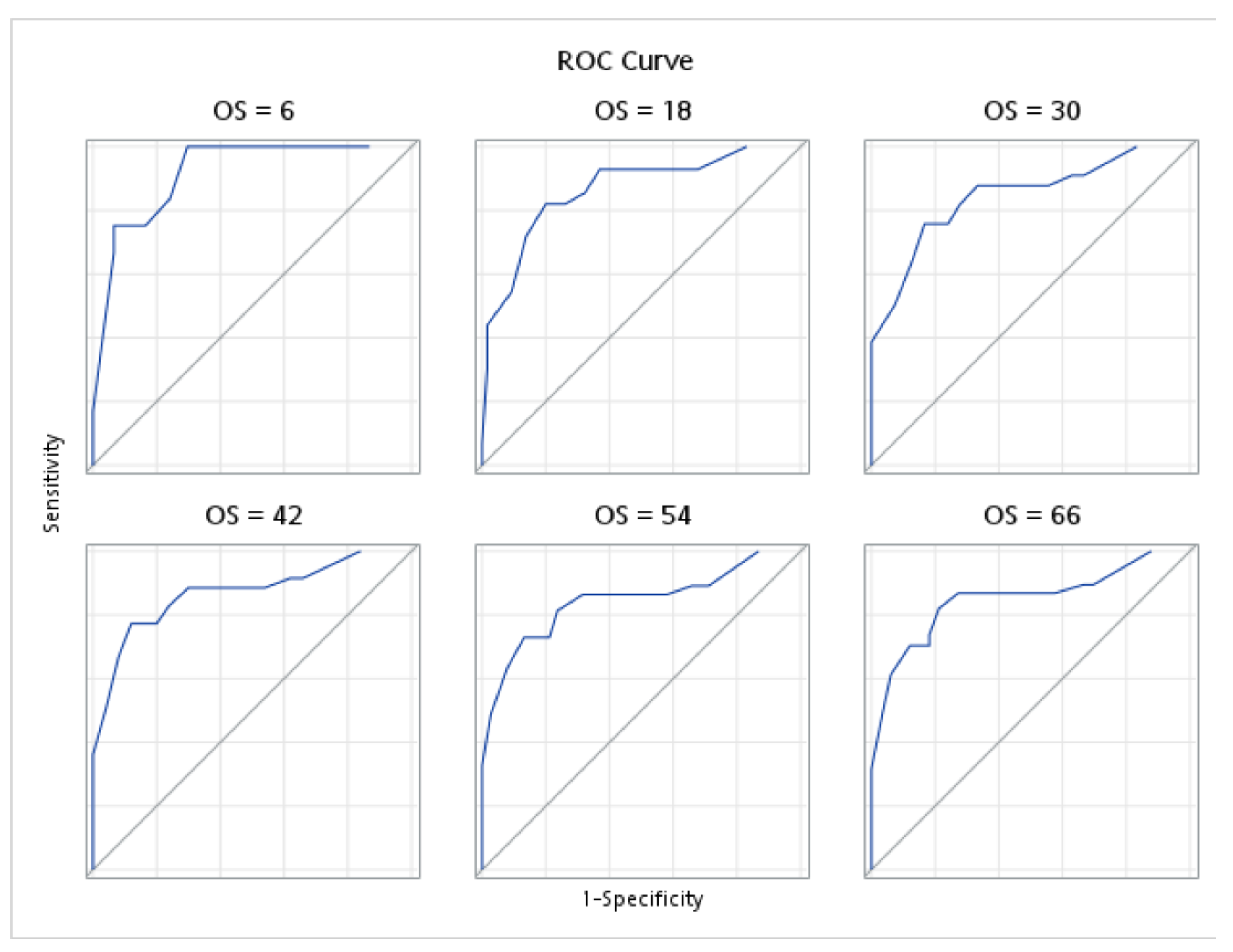 Medicina 58 01426 g002a