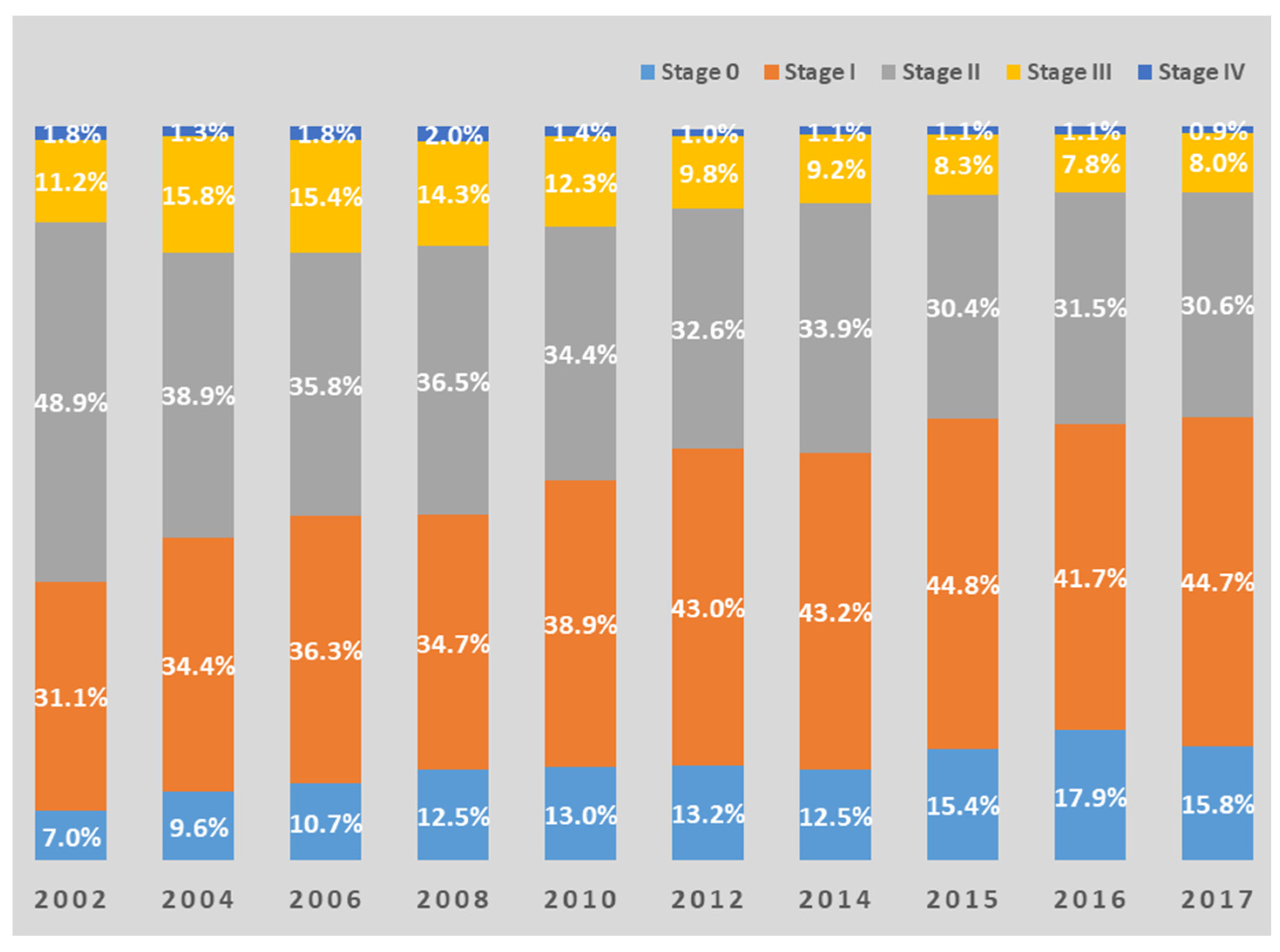 Medicina 58 01428 g004