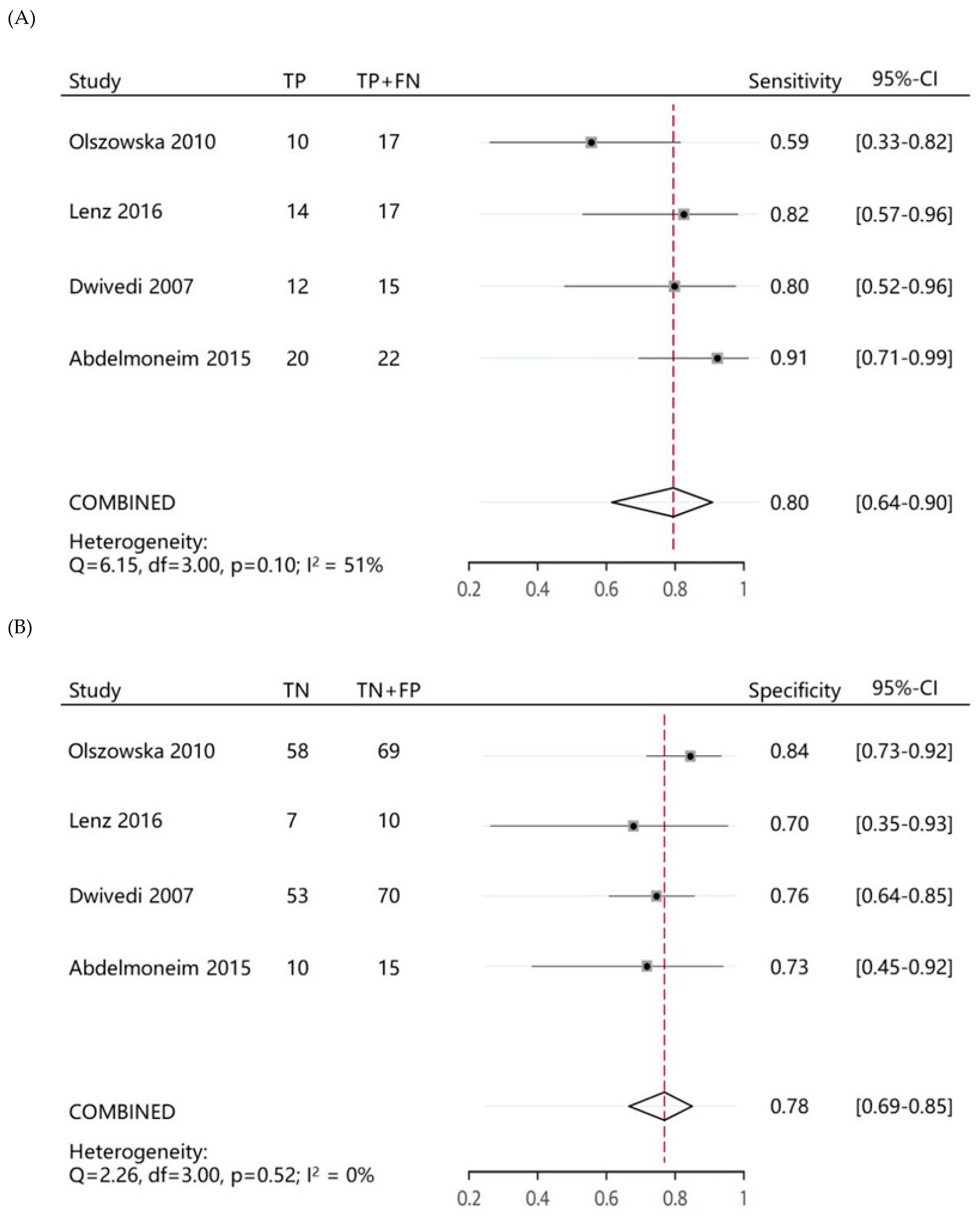 Medicina 58 01429 g002a Medicina 58 01429 g002a
