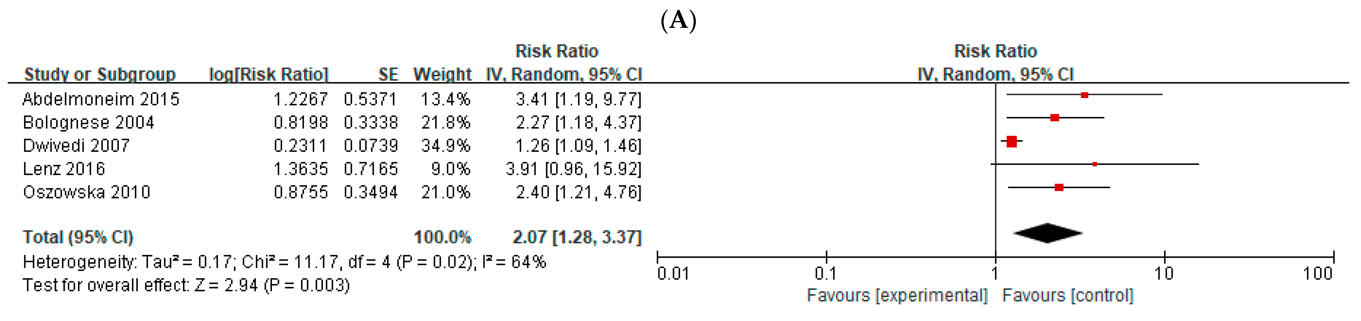 Medicina 58 01429 g003a Medicina 58 01429 g003a