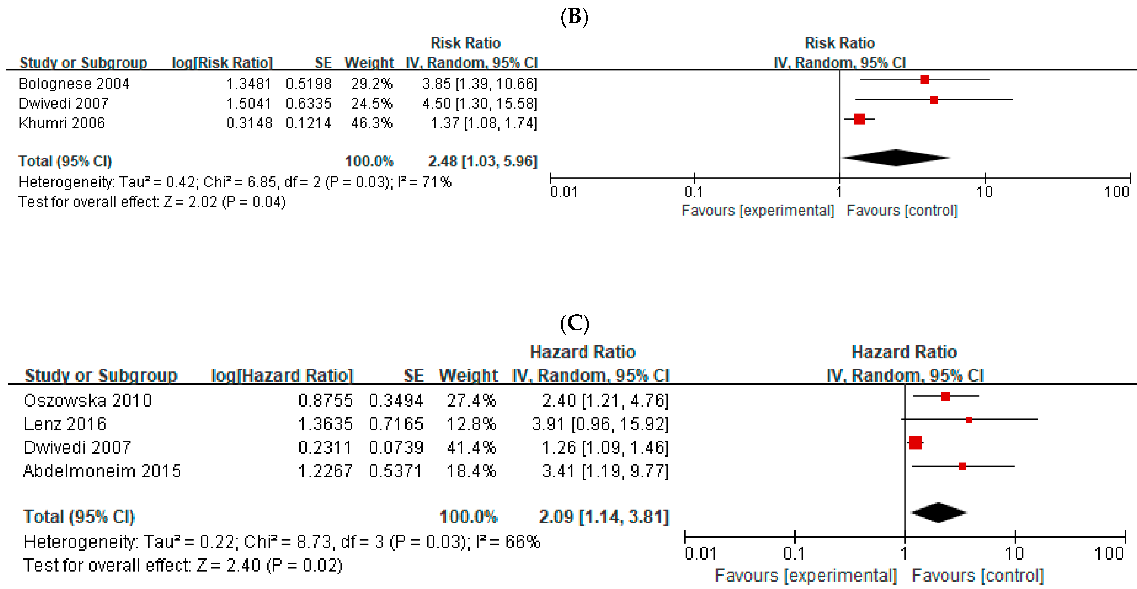 Medicina 58 01429 g003b Medicina 58 01429 g003b
