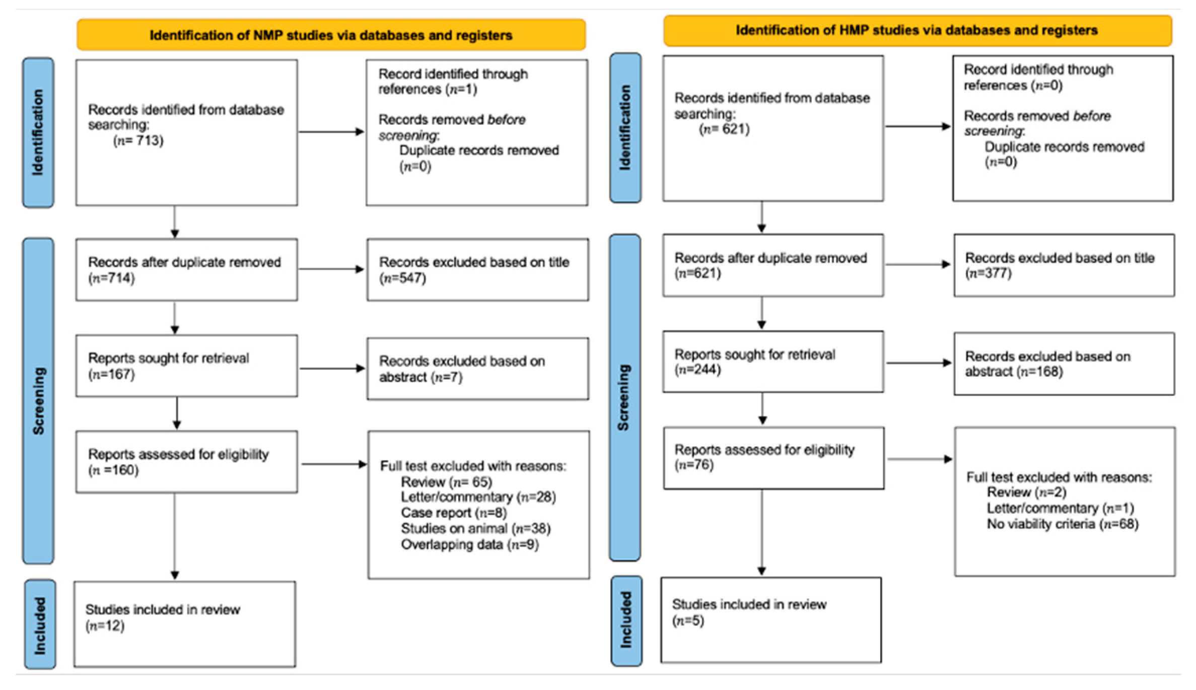 Medicina 58 01434 g001 Medicina 58 01434 g001