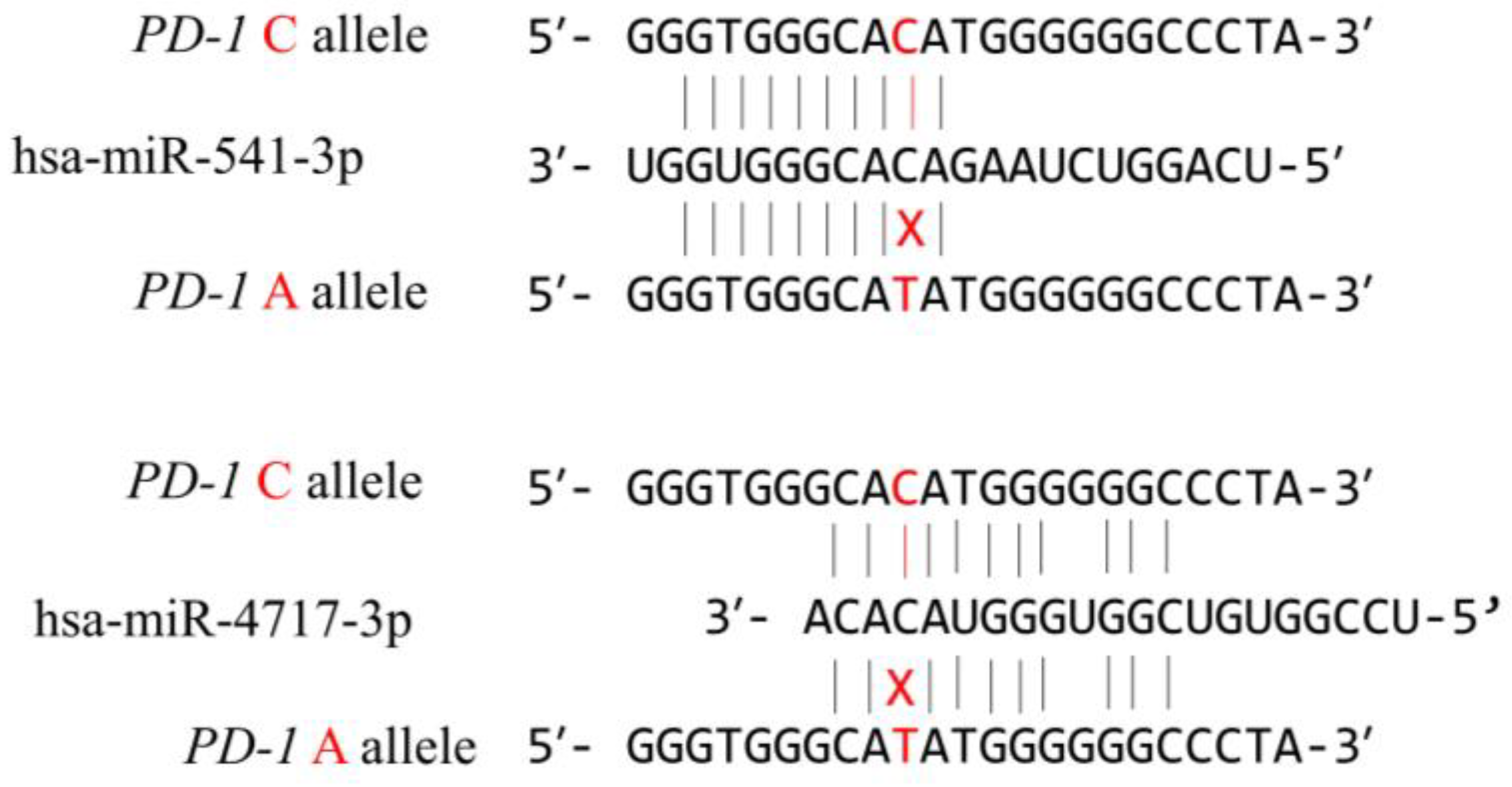 Medicina 58 01439 g003