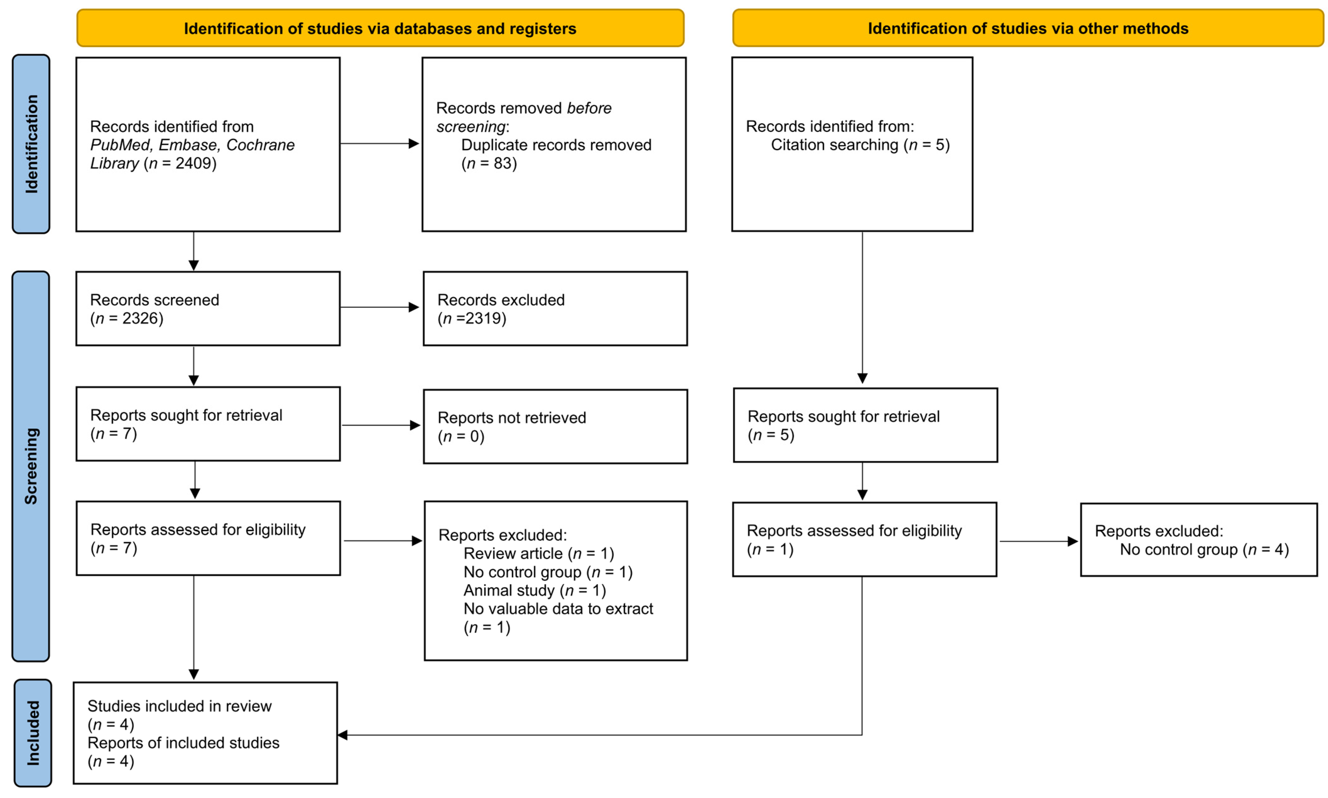 Medicina 58 01441 g001 Medicina 58 01441 g001
