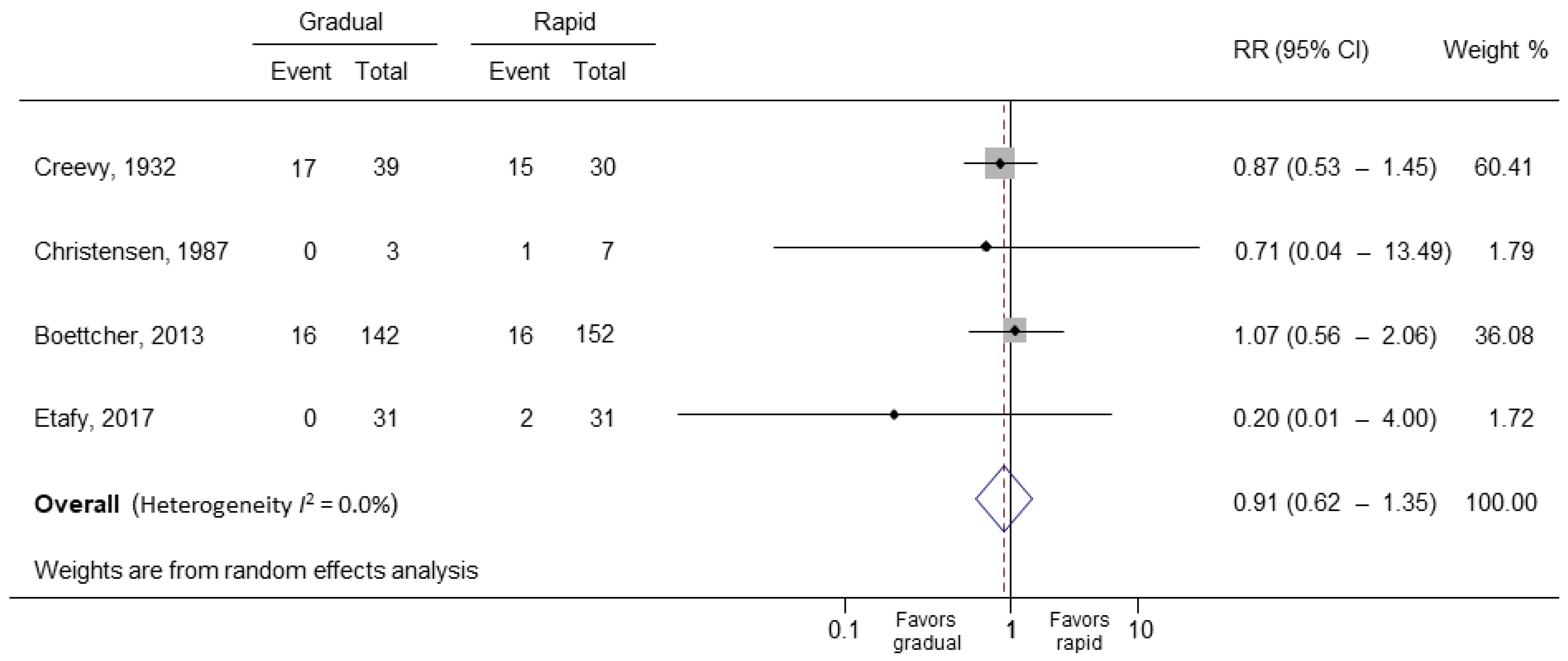 Medicina 58 01441 g002 Medicina 58 01441 g002