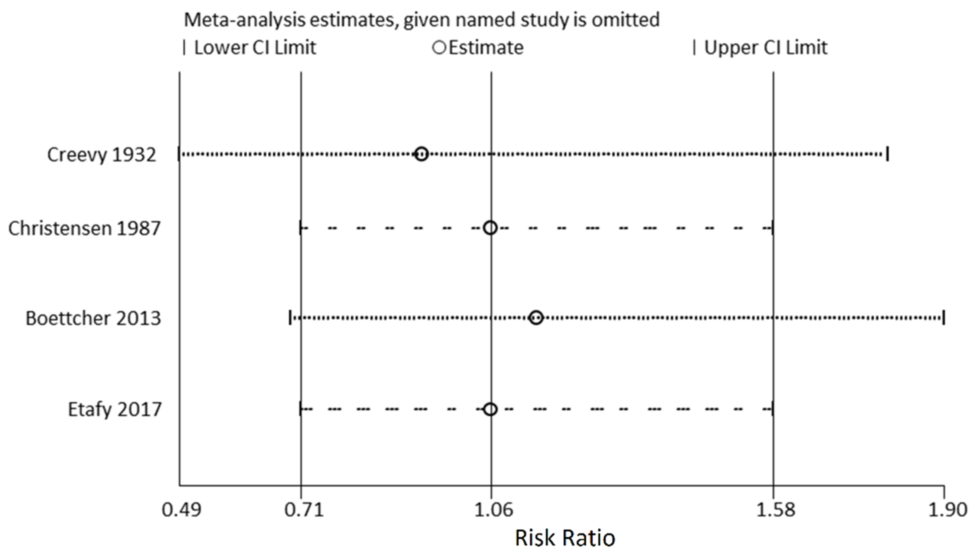 Medicina 58 01441 g005 Medicina 58 01441 g005