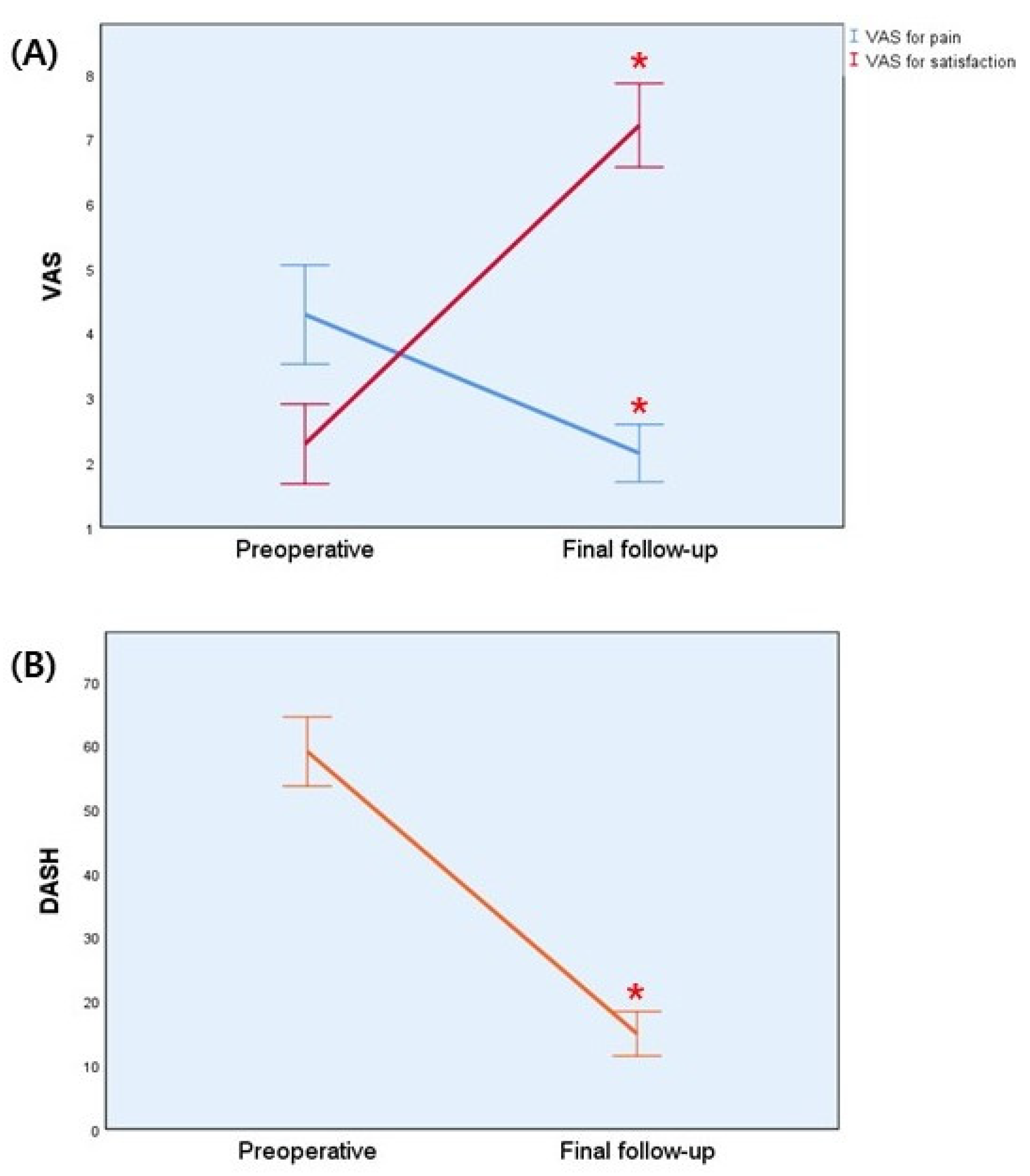 Medicina 58 01442 g002