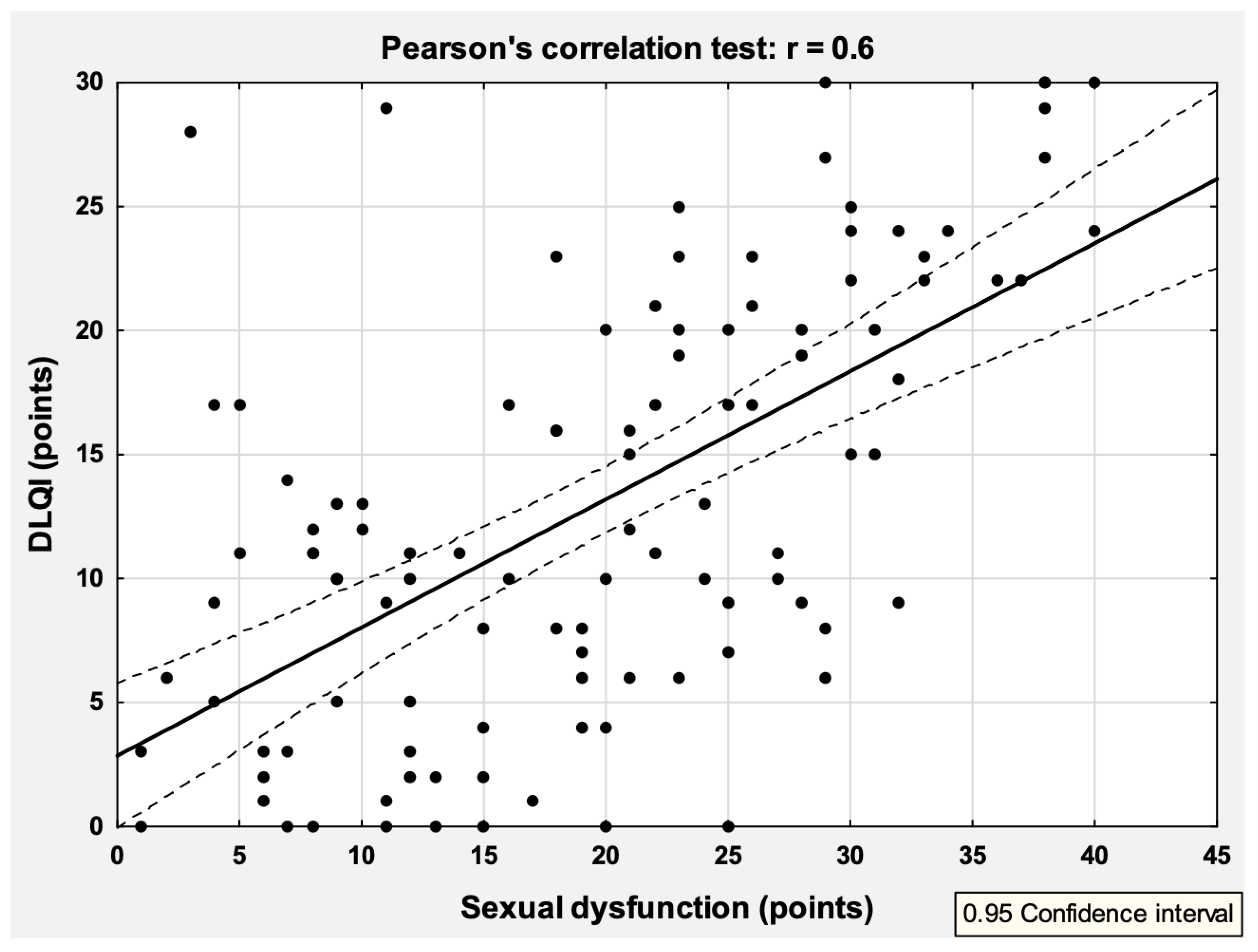 Medicina 58 01443 g001