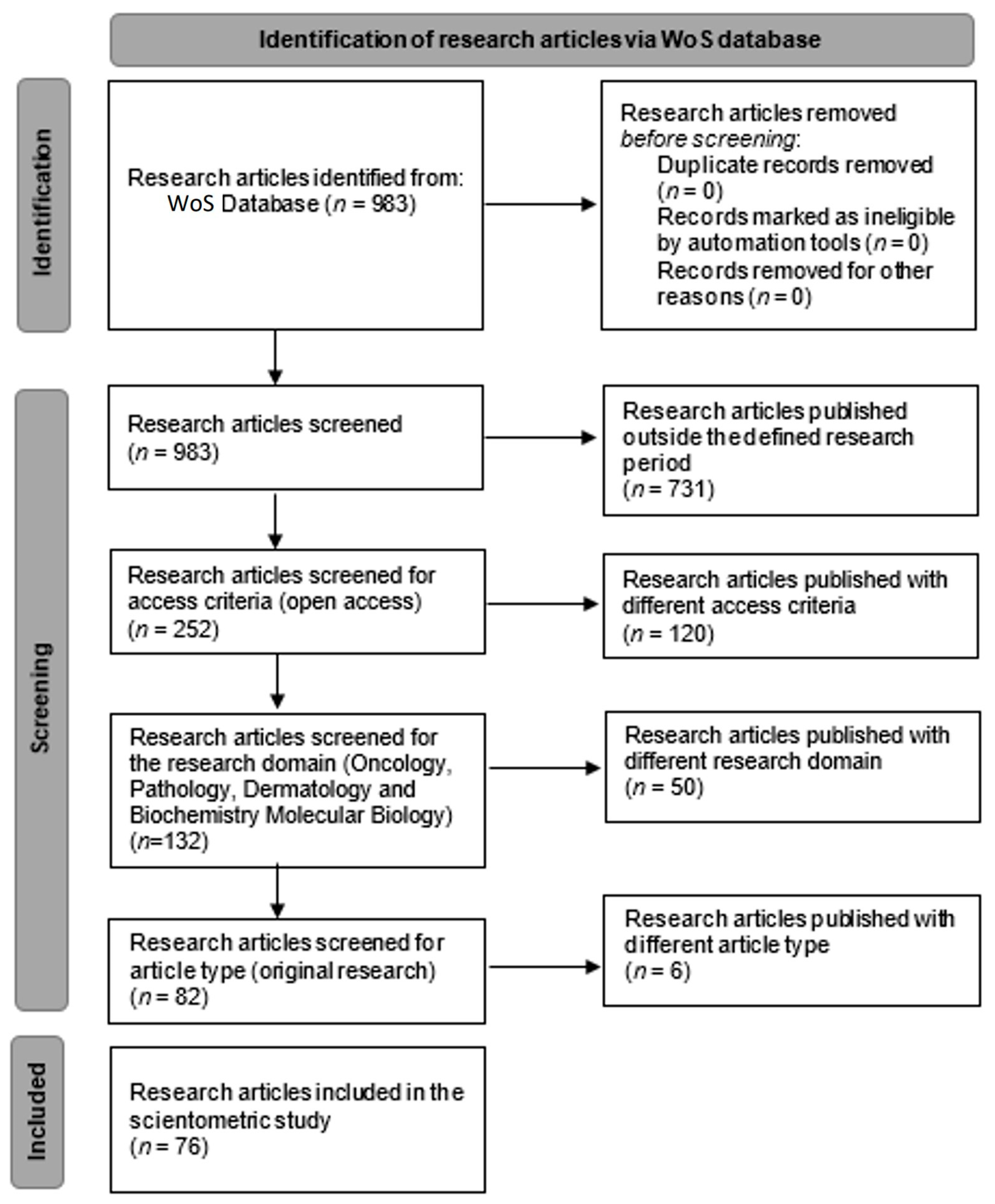 Medicina 58 01449 g001 Medicina 58 01449 g001