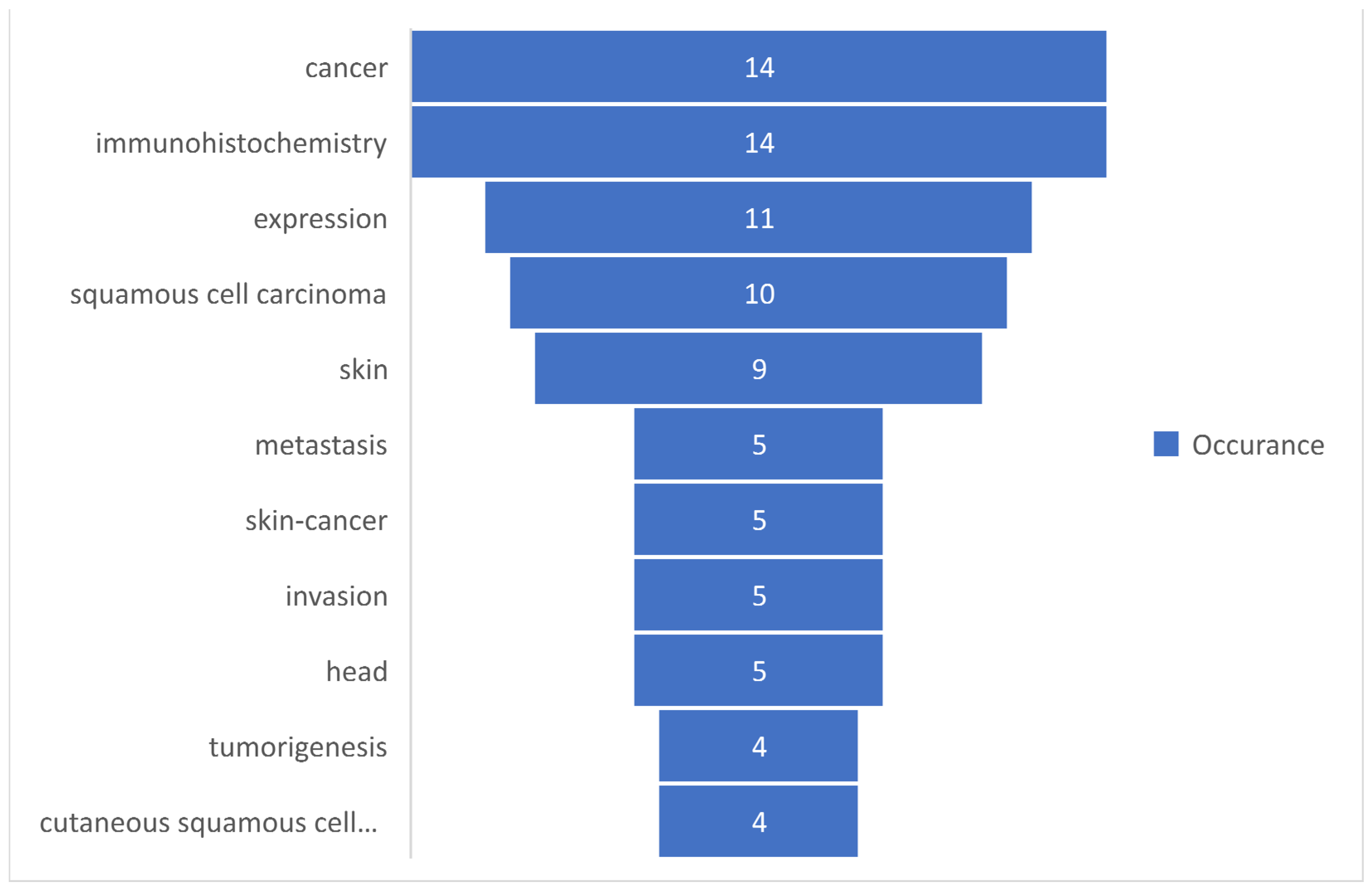Medicina 58 01449 g005 Medicina 58 01449 g005