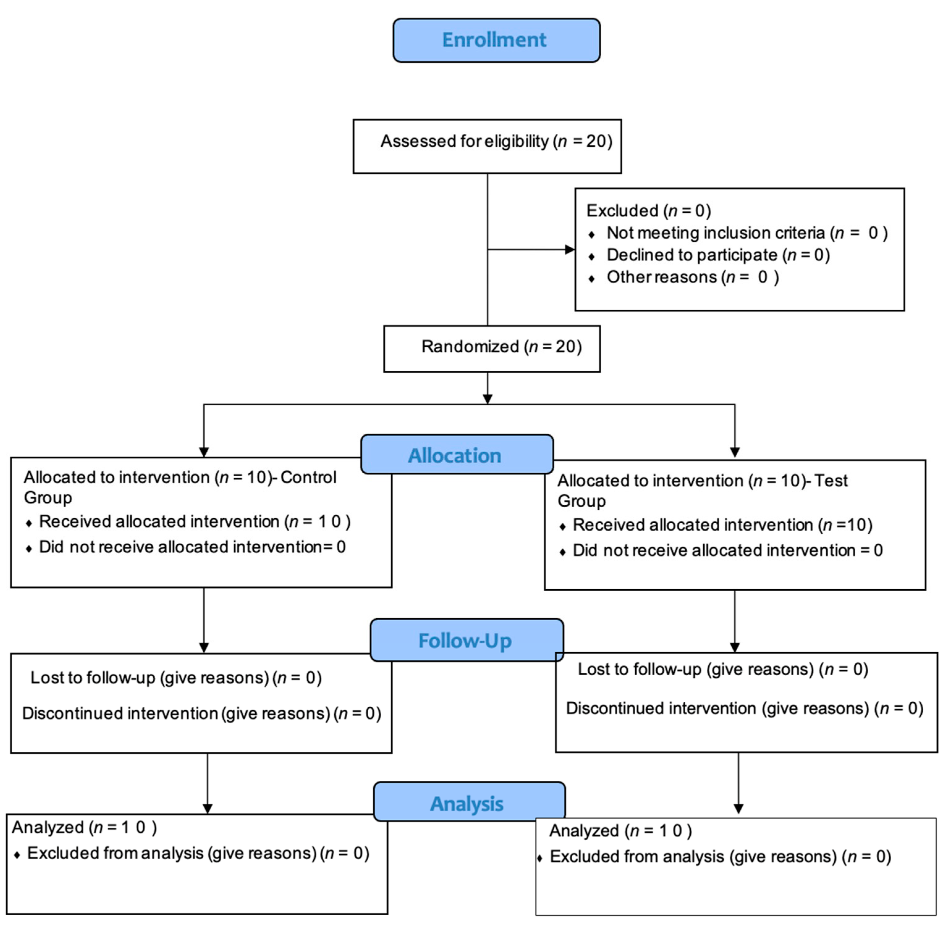 Medicina 58 01456 g001
