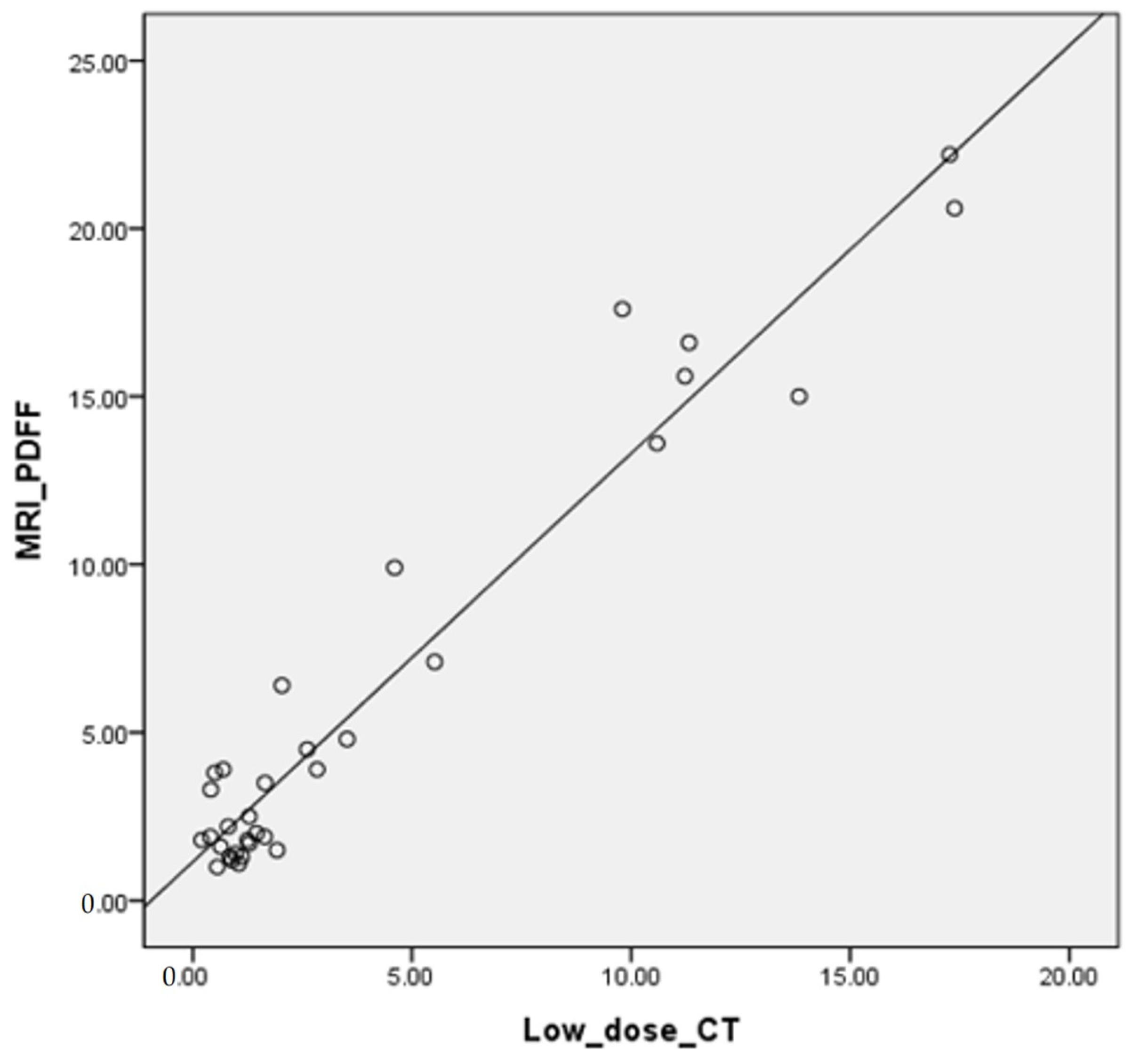 Medicina 58 01459 g002