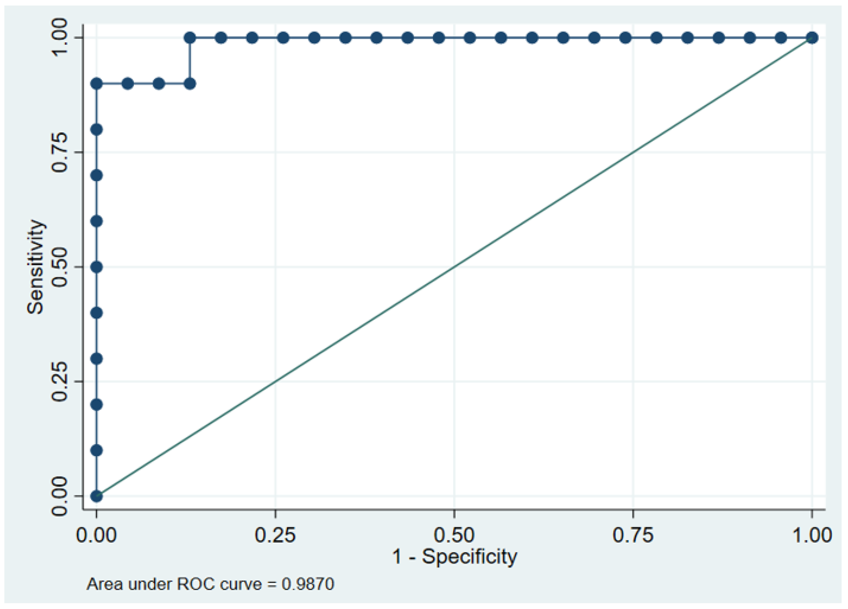 Medicina 58 01459 g003