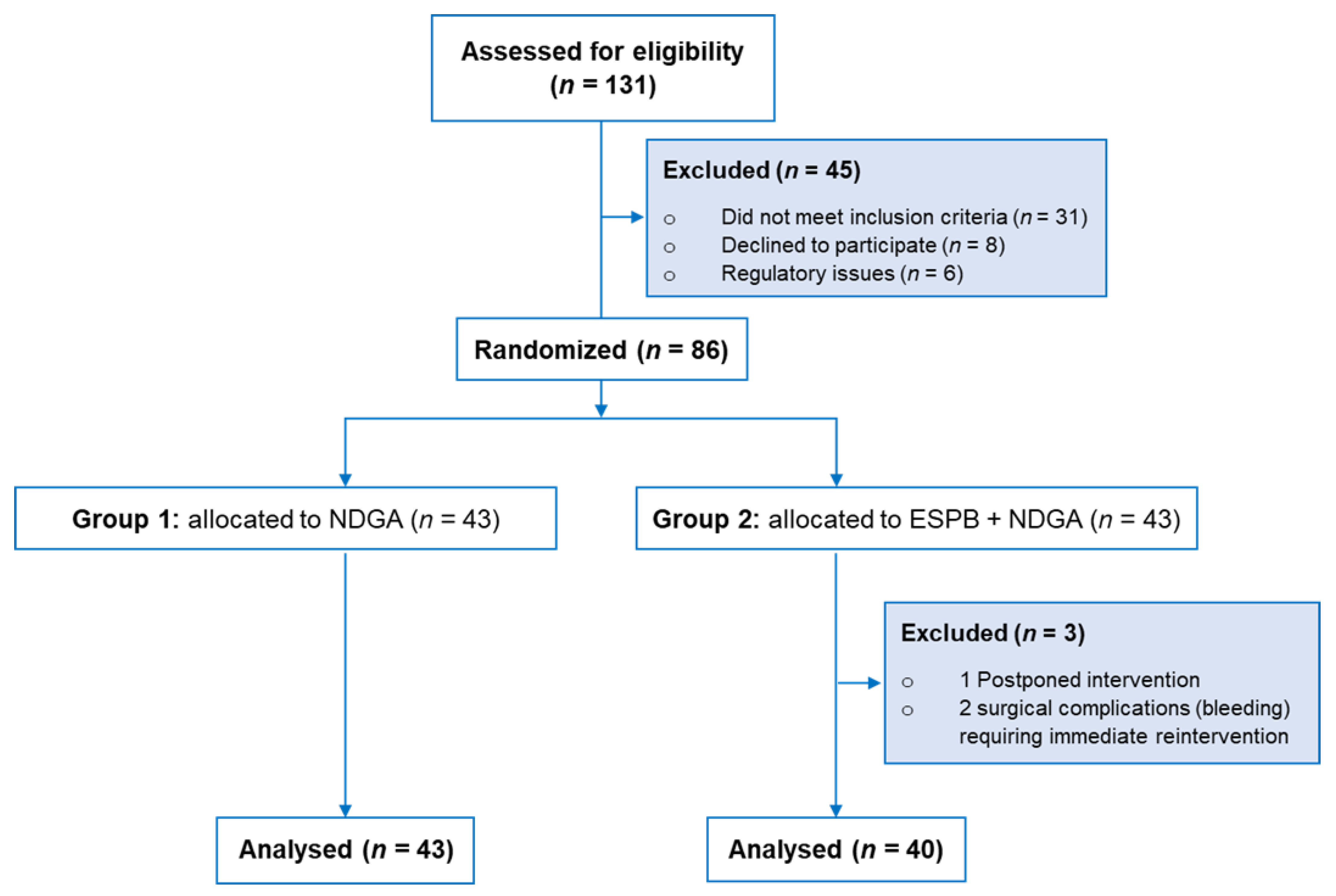 Medicina 58 01462 g001 Medicina 58 01462 g001