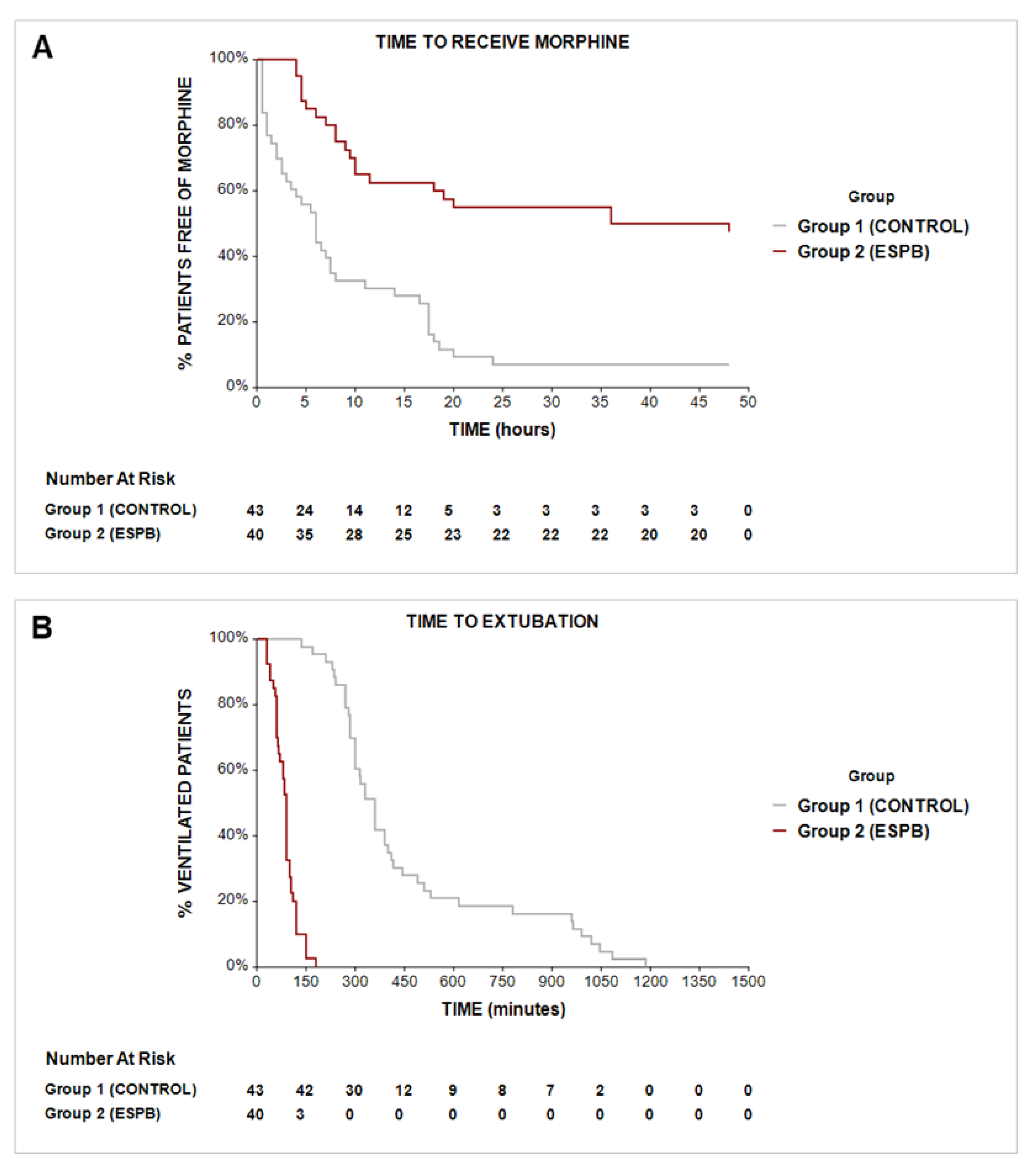 Medicina 58 01462 g004 Medicina 58 01462 g004