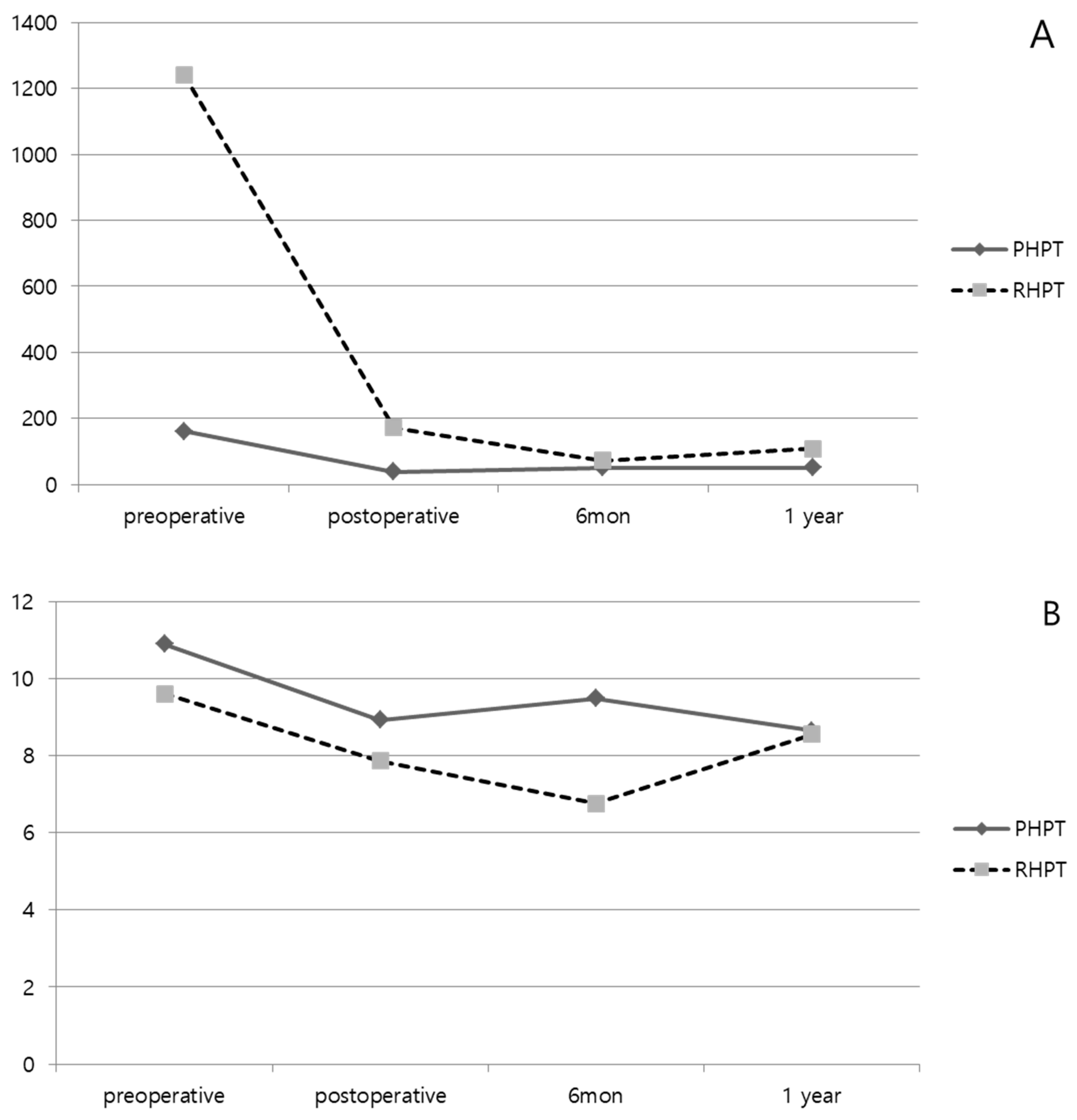 Medicina 58 01464 g002a