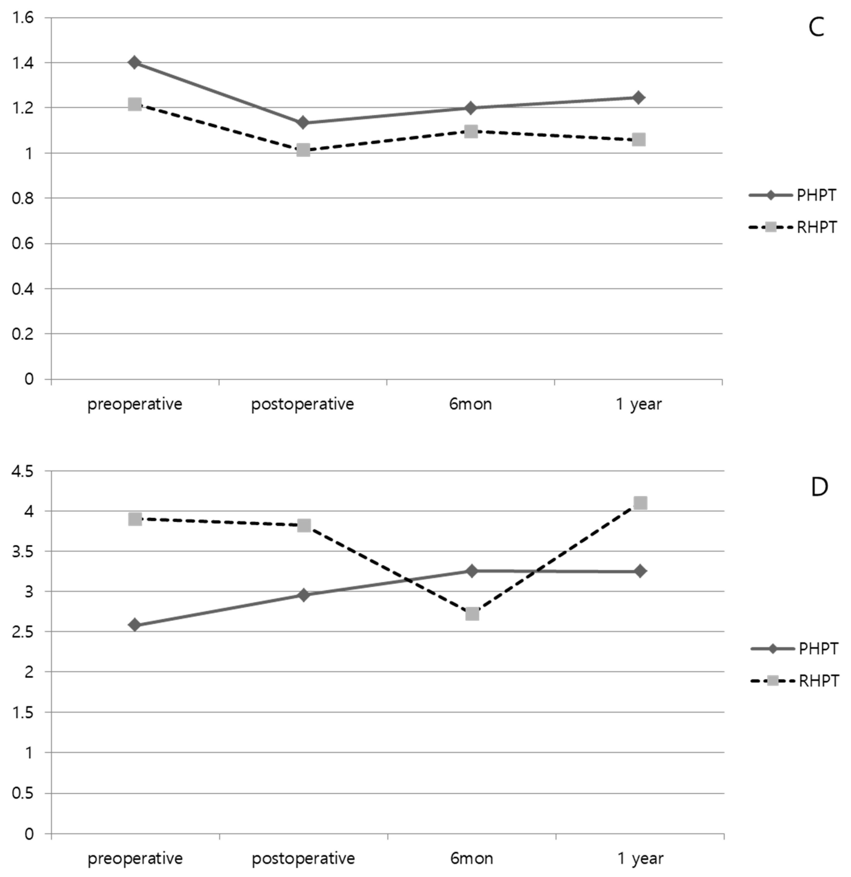 Medicina 58 01464 g002b