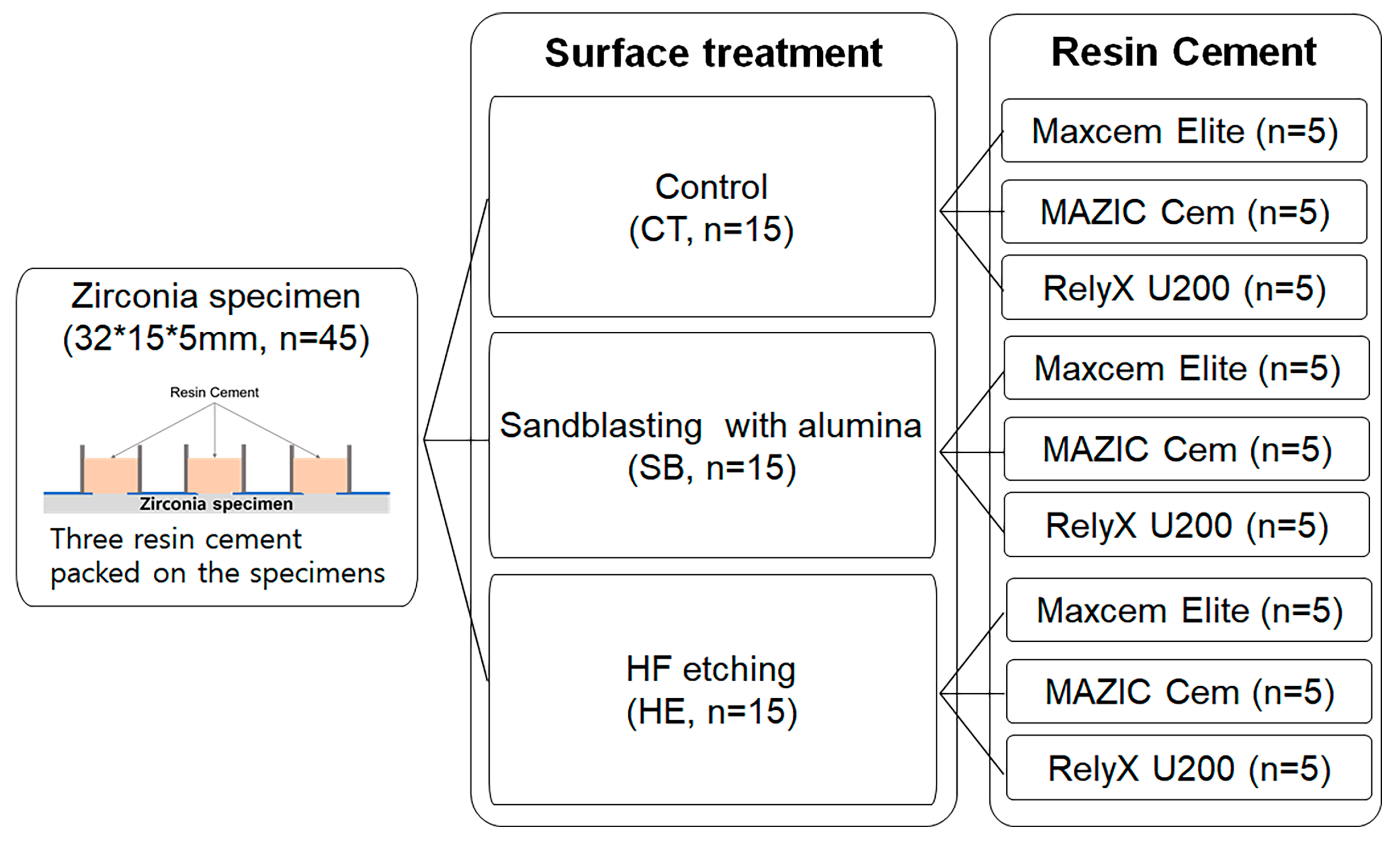 Medicina Free FullText Effect of 9 Hydrofluoric Acid Gel Hot