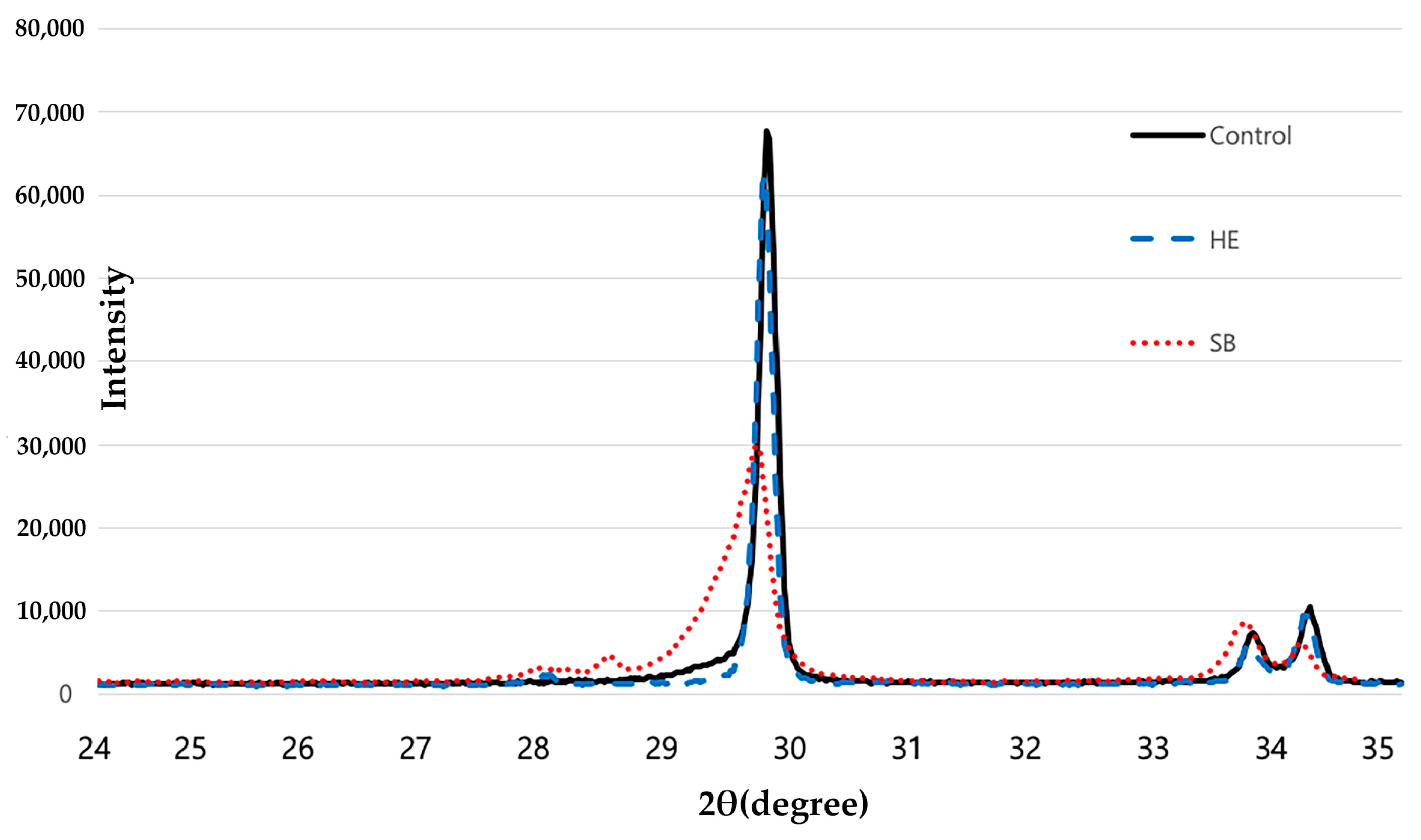 Medicina 58 01469 g005