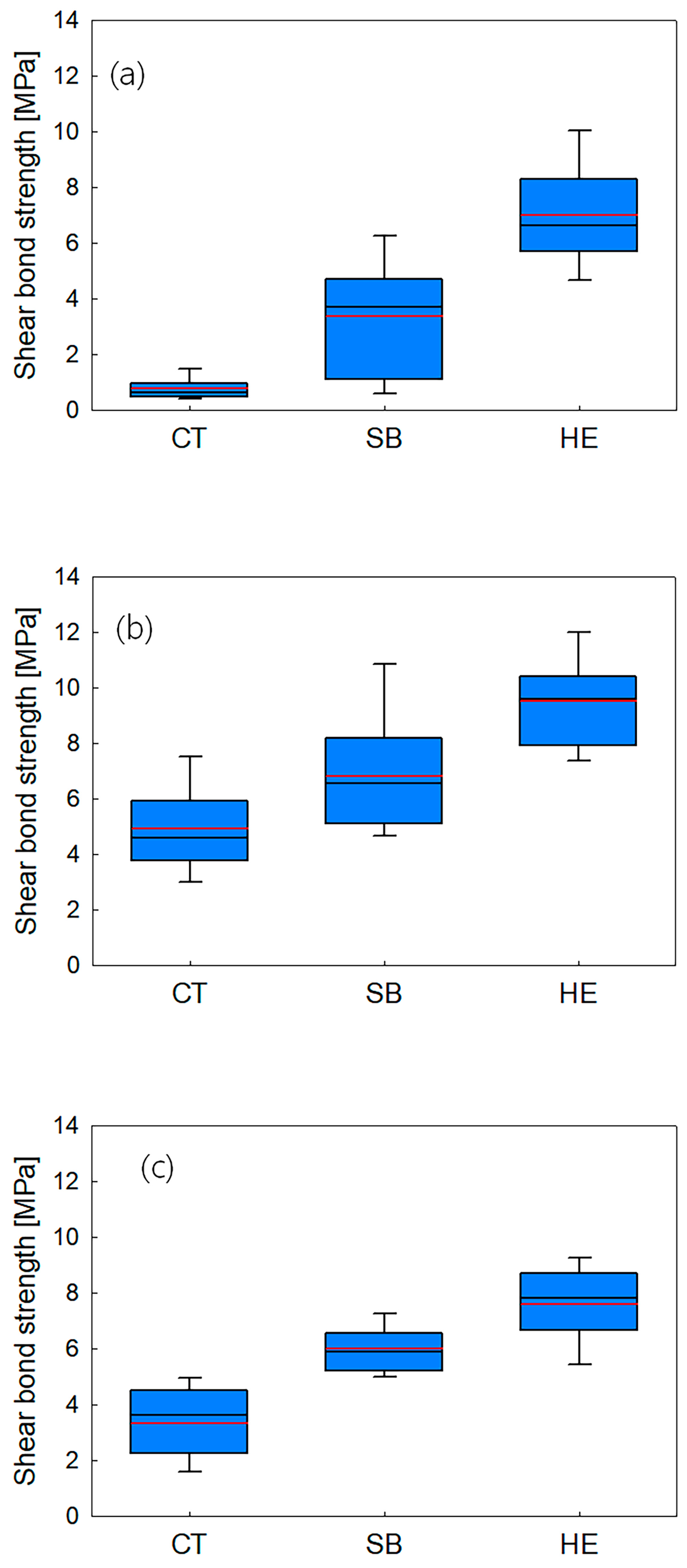 Medicina 58 01469 g006