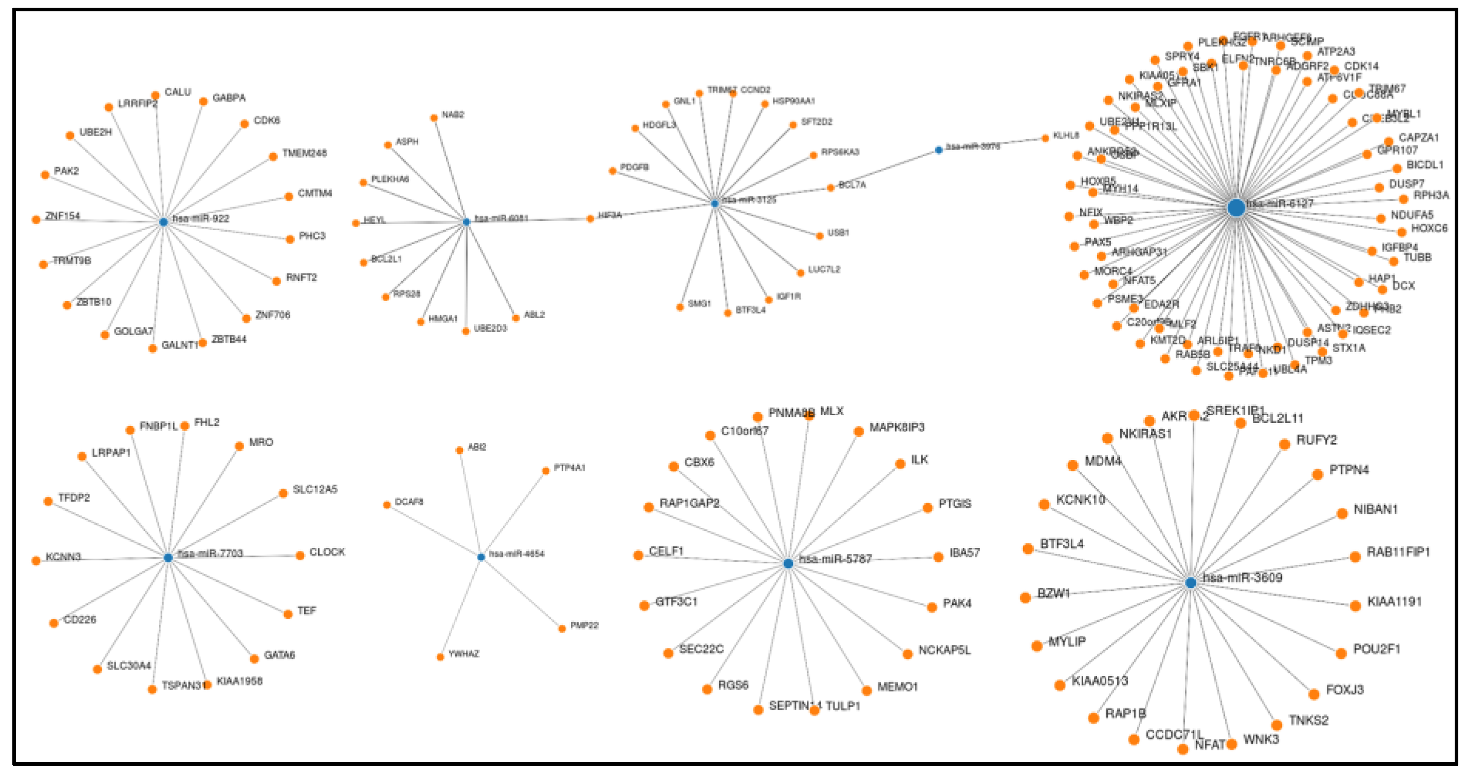 Medicina 58 01470 g002