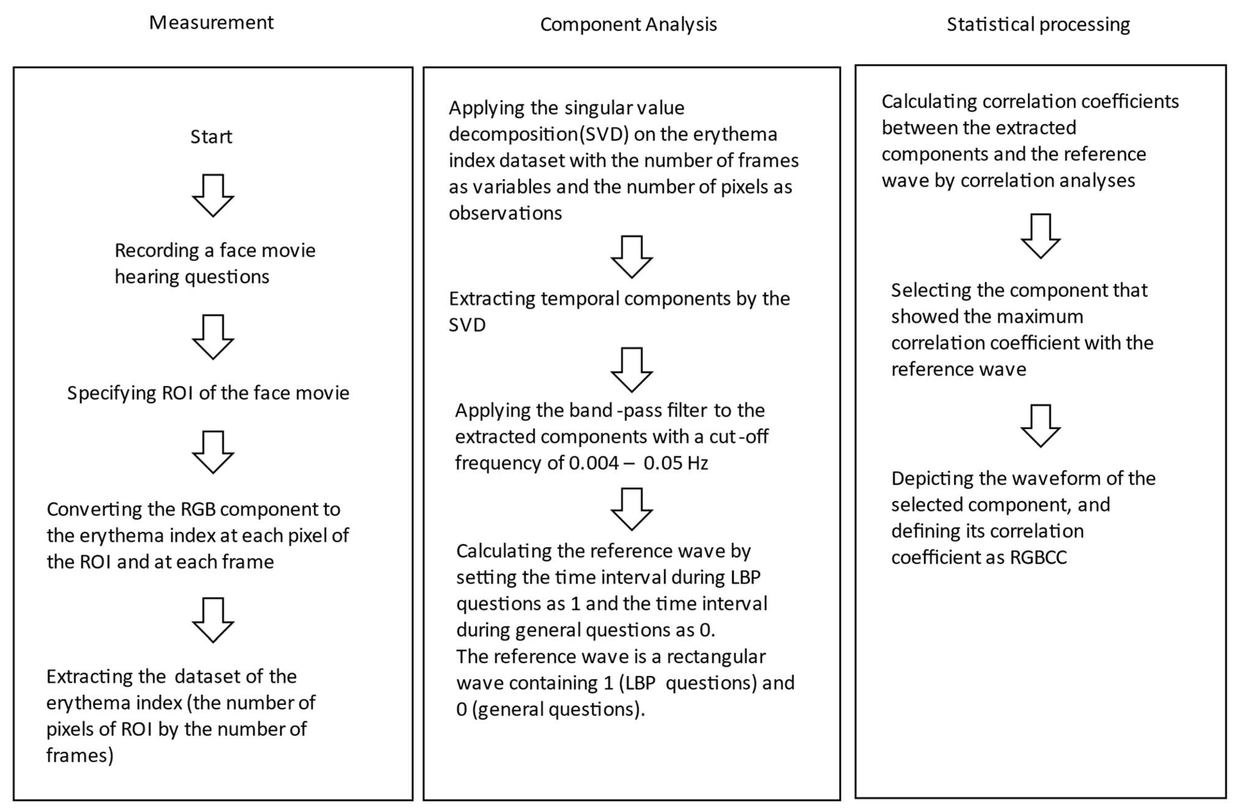 Medicina 58 01471 g003