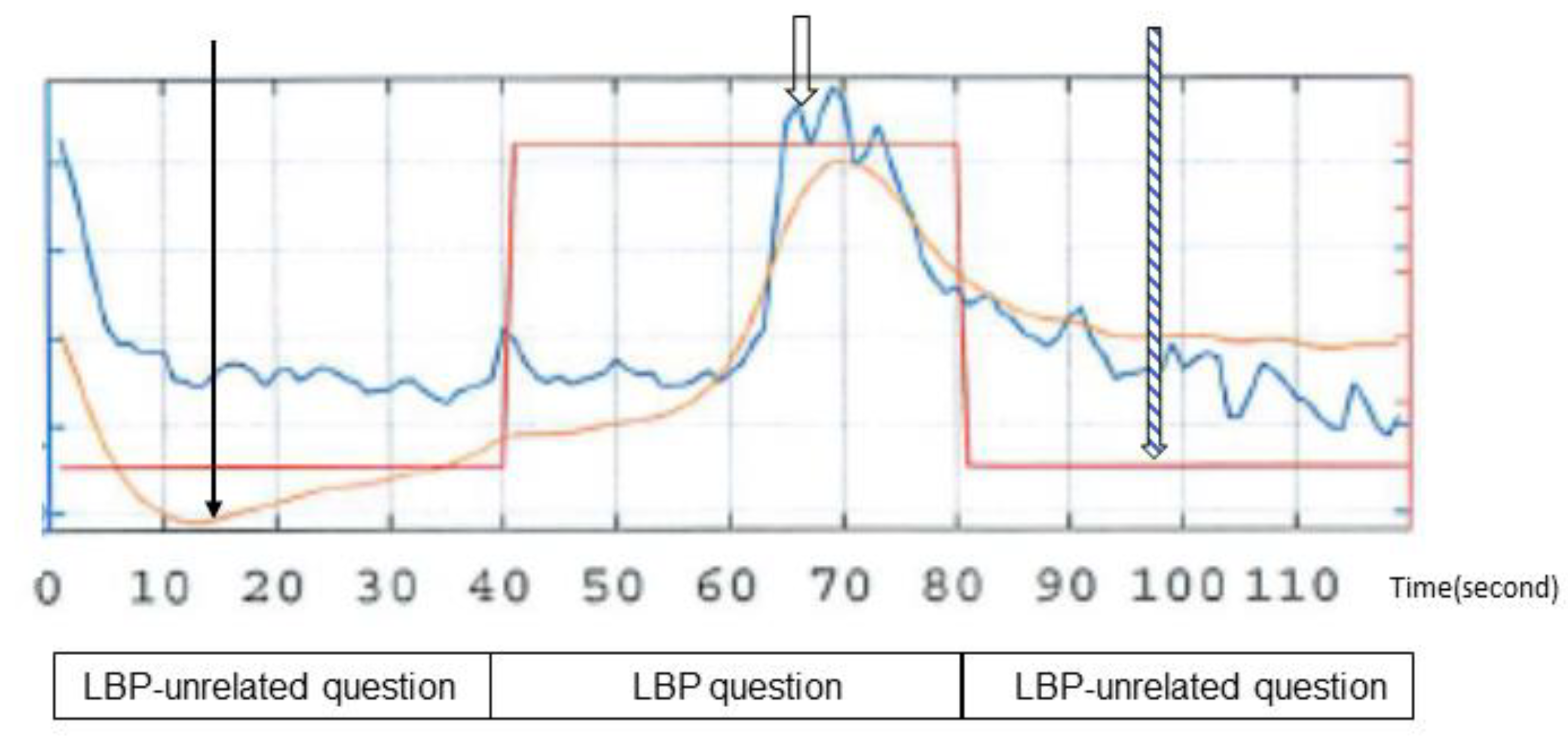 Medicina 58 01471 g004