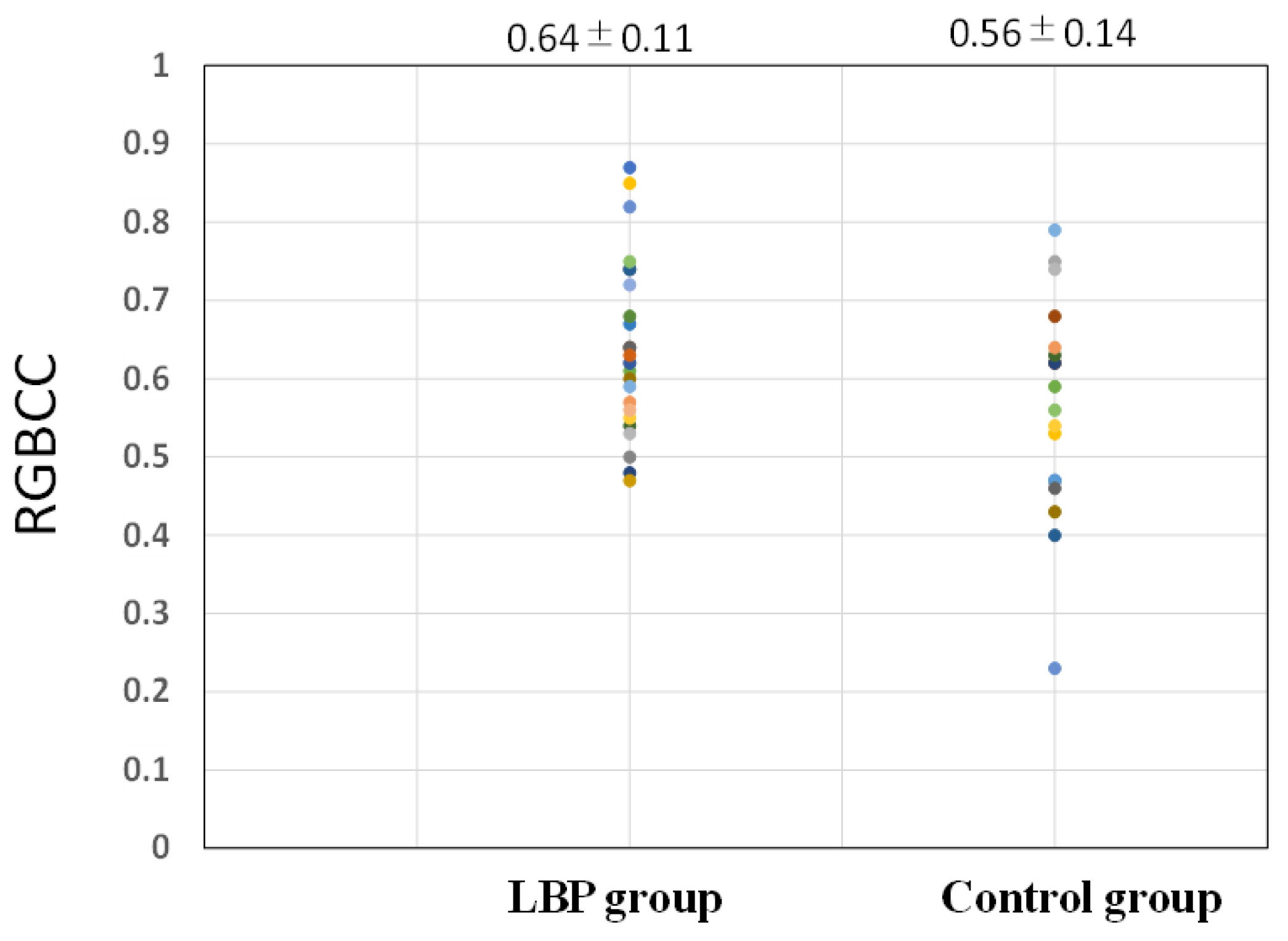 Medicina 58 01471 g005