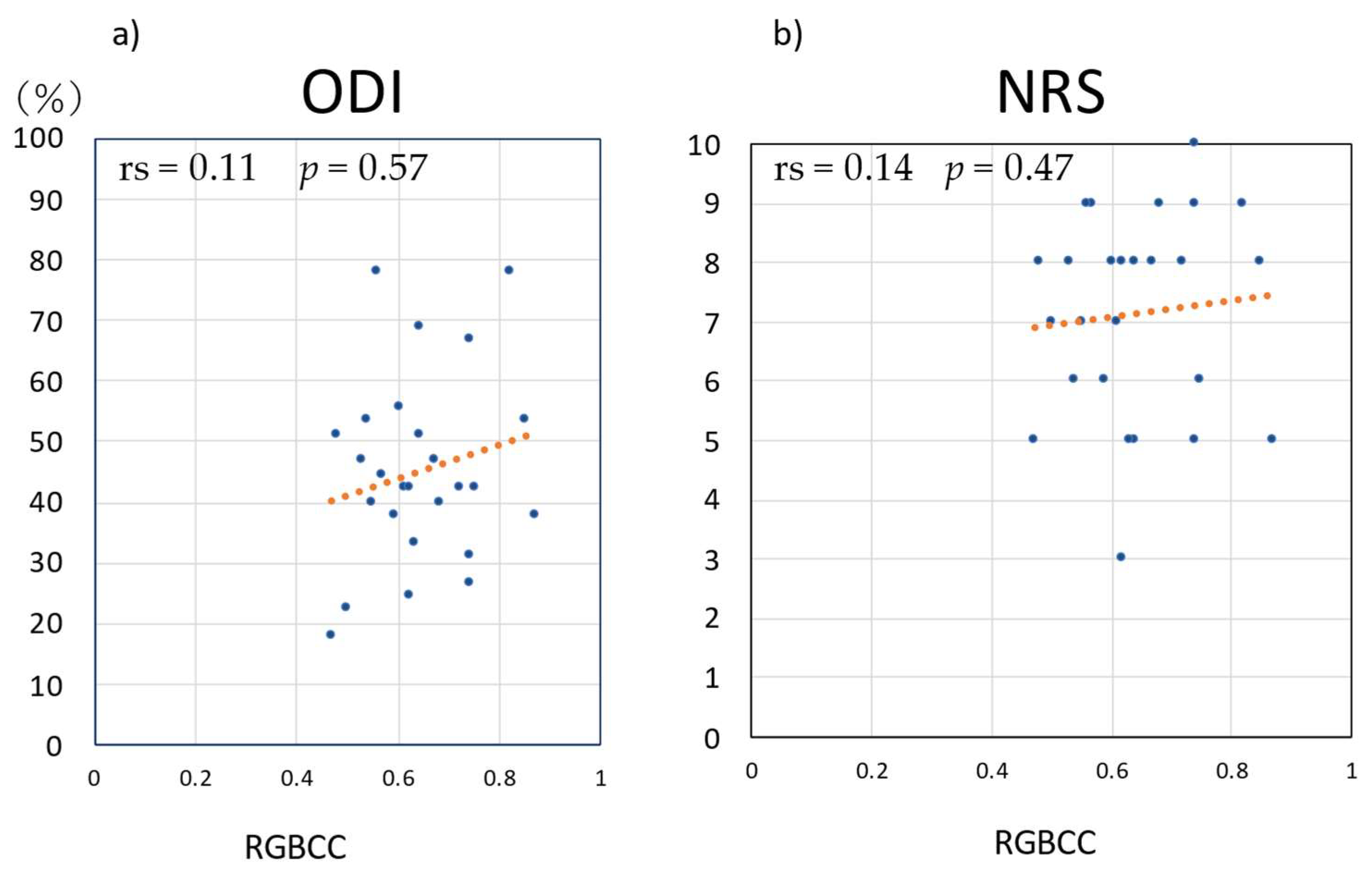 Medicina 58 01471 g006