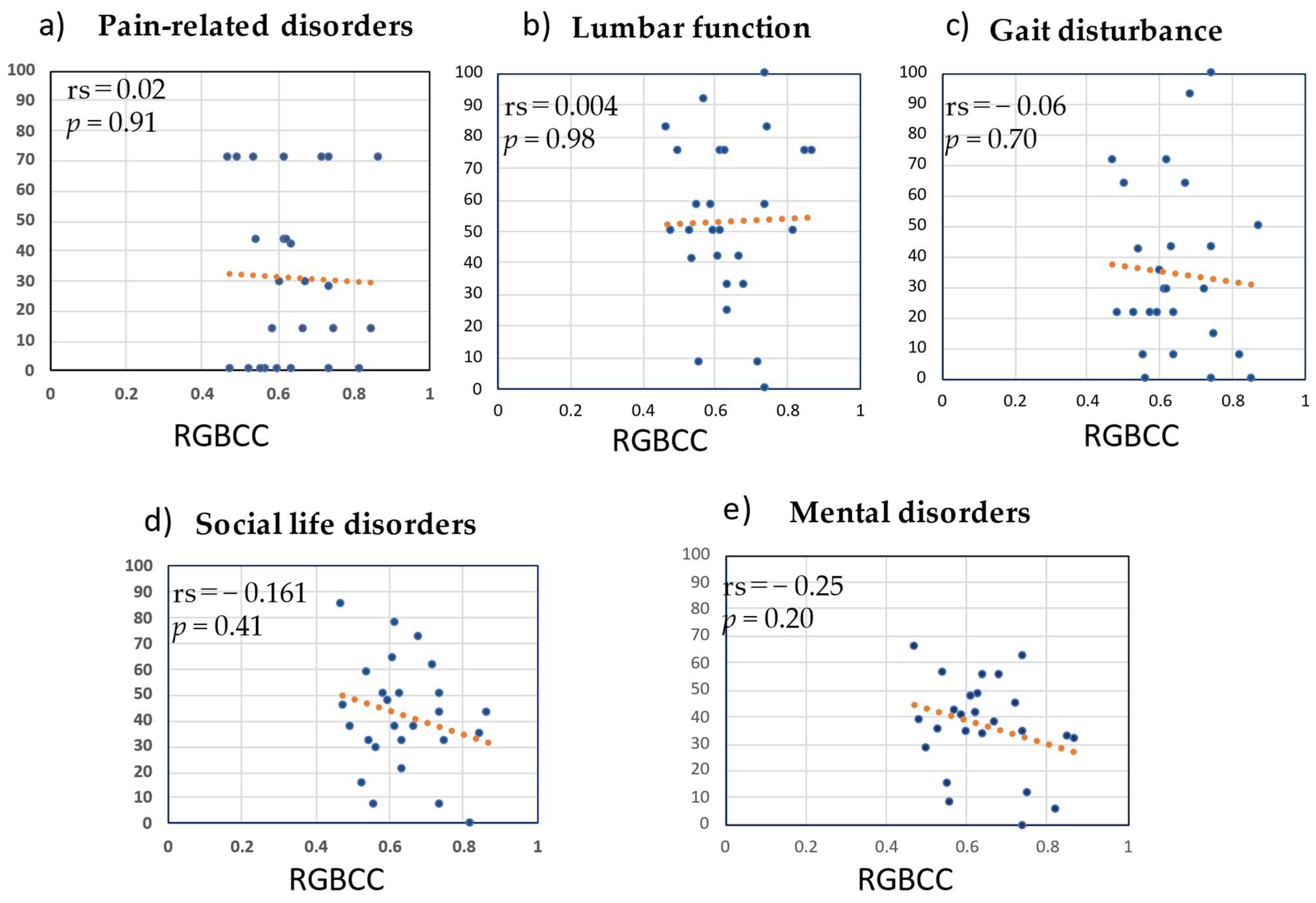 Medicina 58 01471 g007