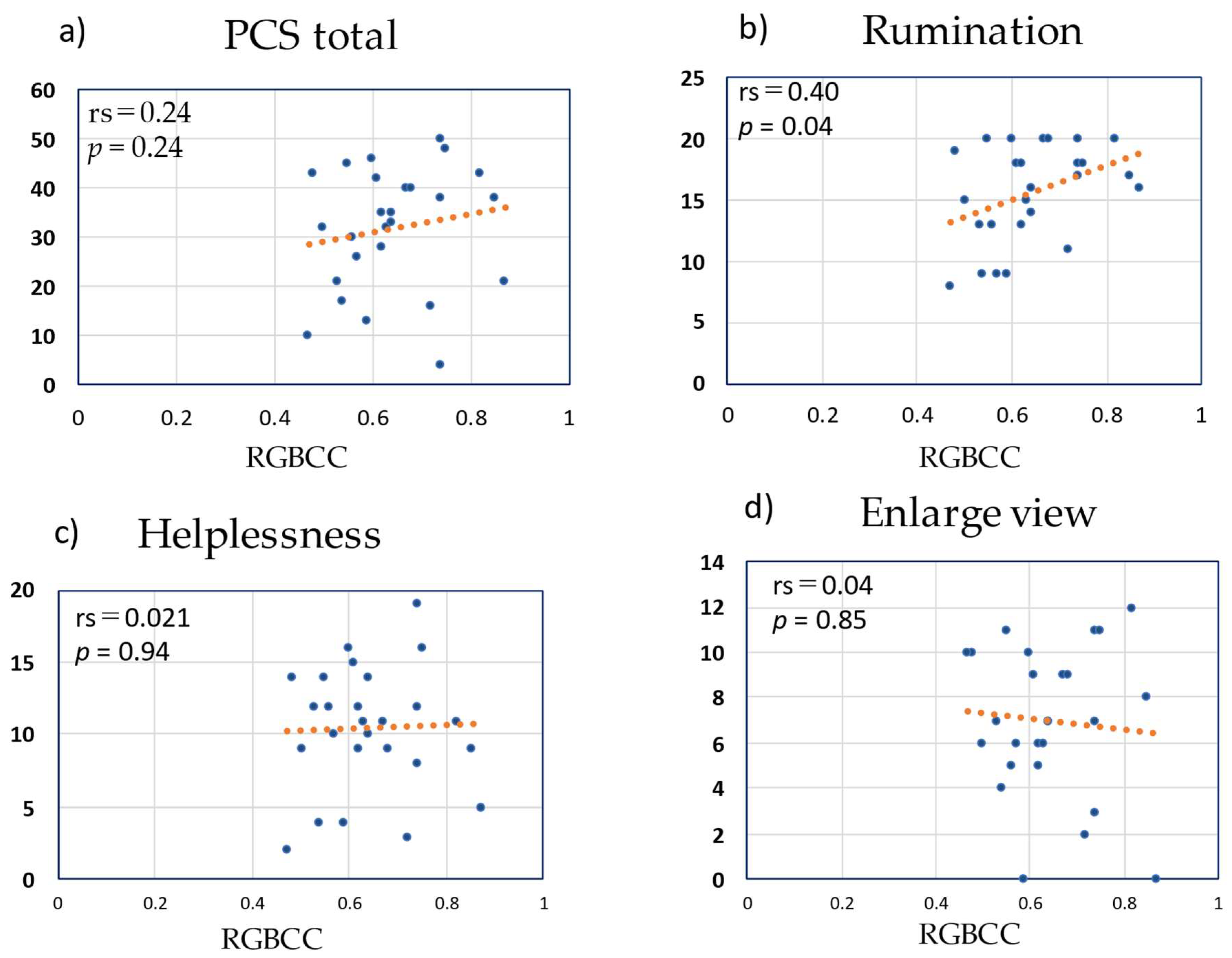 Medicina 58 01471 g008