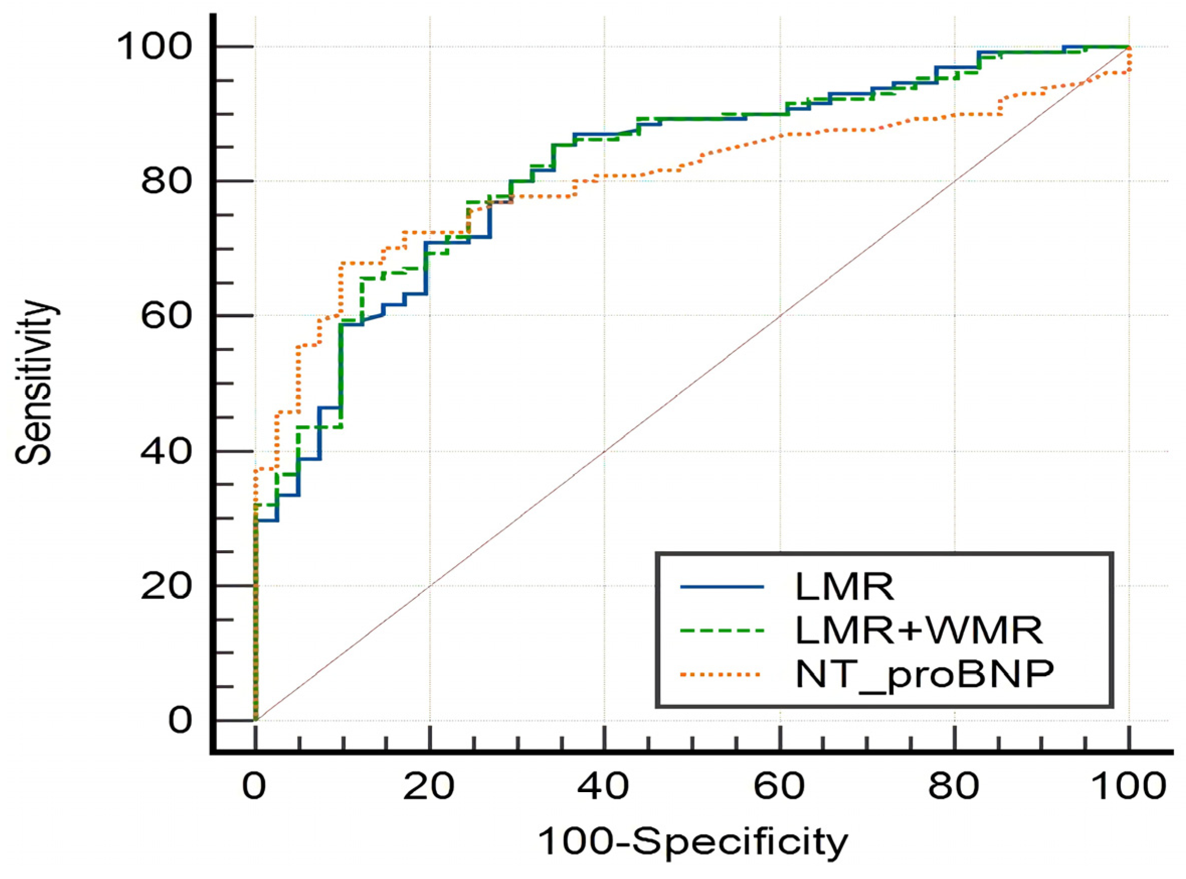 Medicina 58 01473 g002
