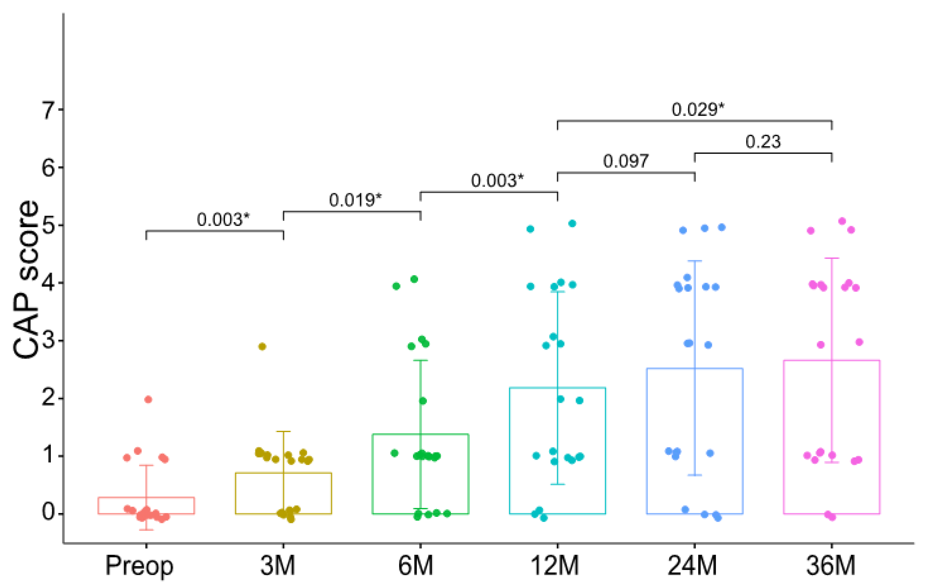 Medicina 58 01474 g002 Medicina 58 01474 g002
