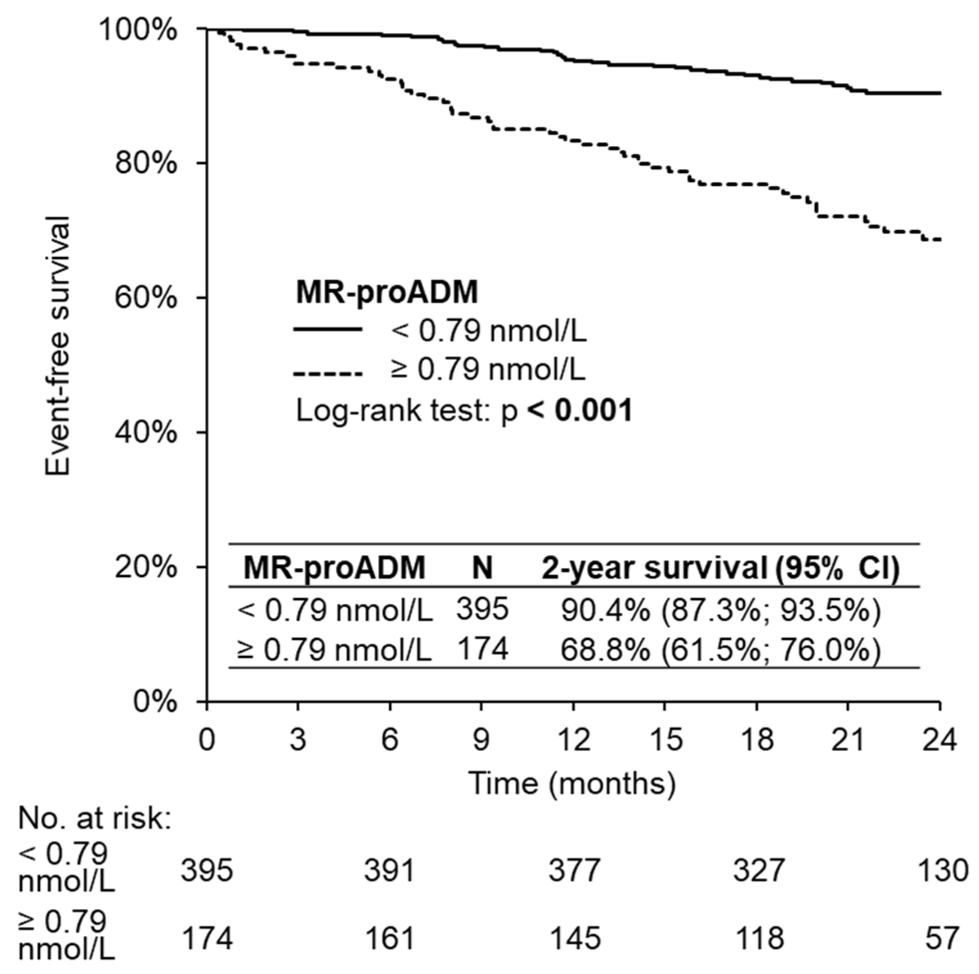 Medicina 58 01477 g002 Medicina 58 01477 g002