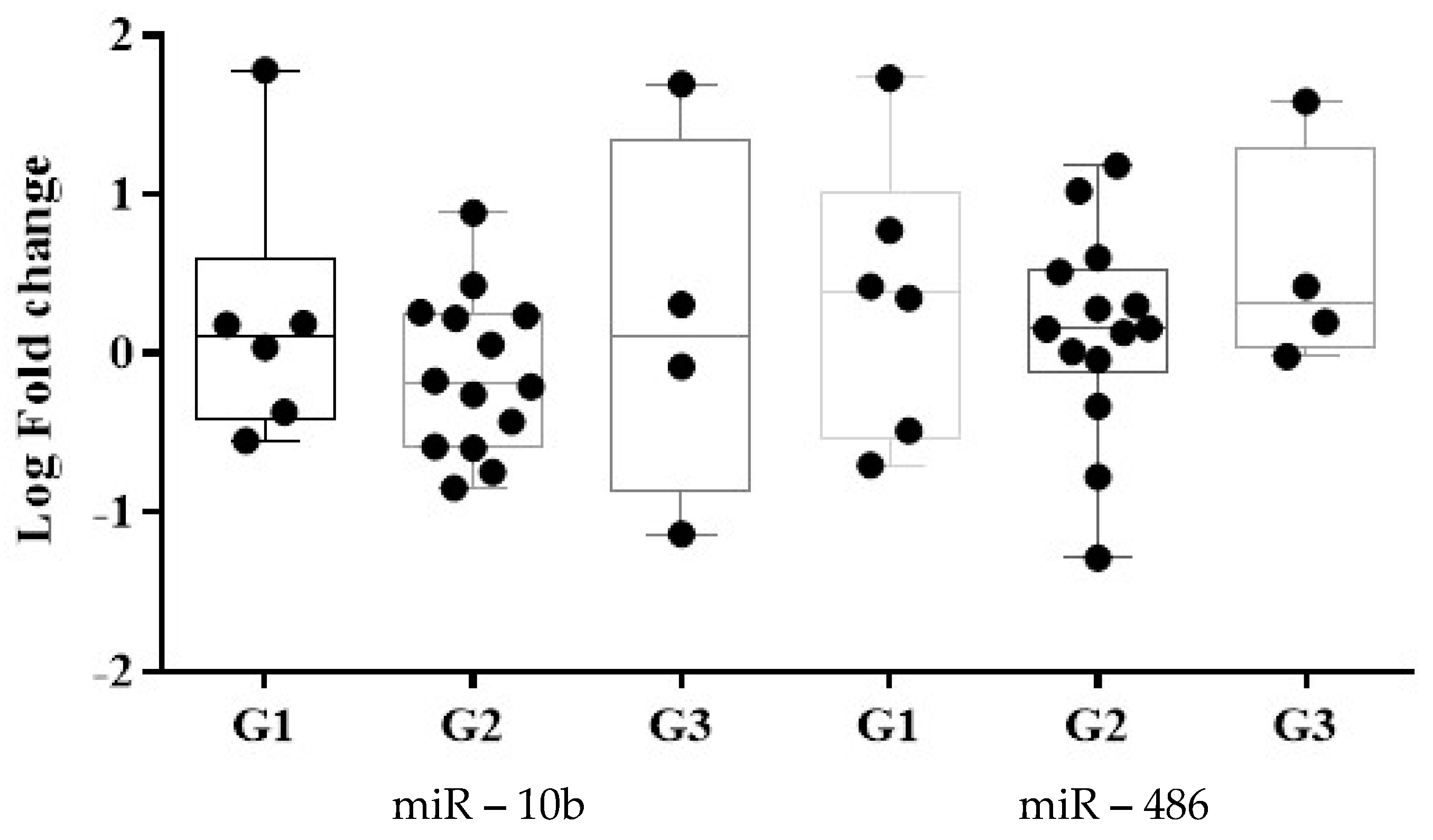 Medicina 58 01478 g004 Medicina 58 01478 g004
