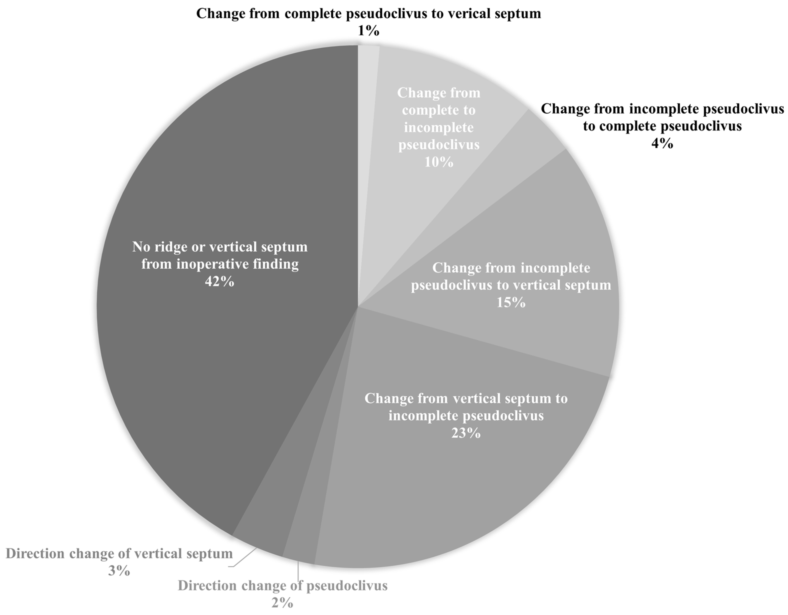 Medicina 58 01479 g005 Medicina 58 01479 g005