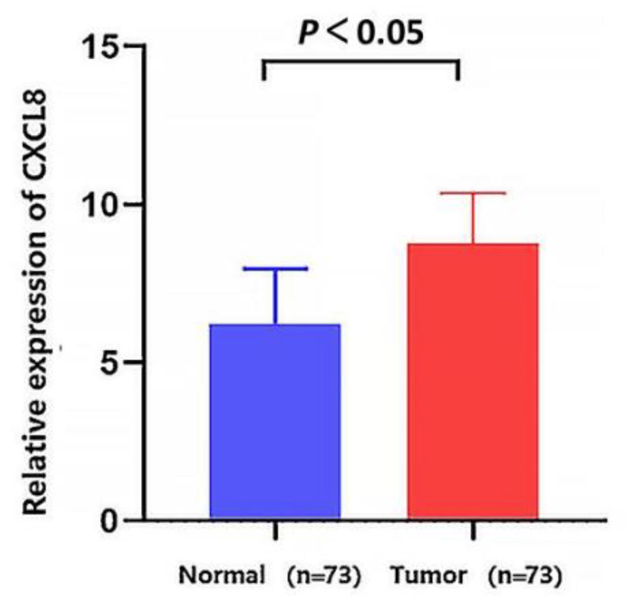 Medicina 58 01480 g003