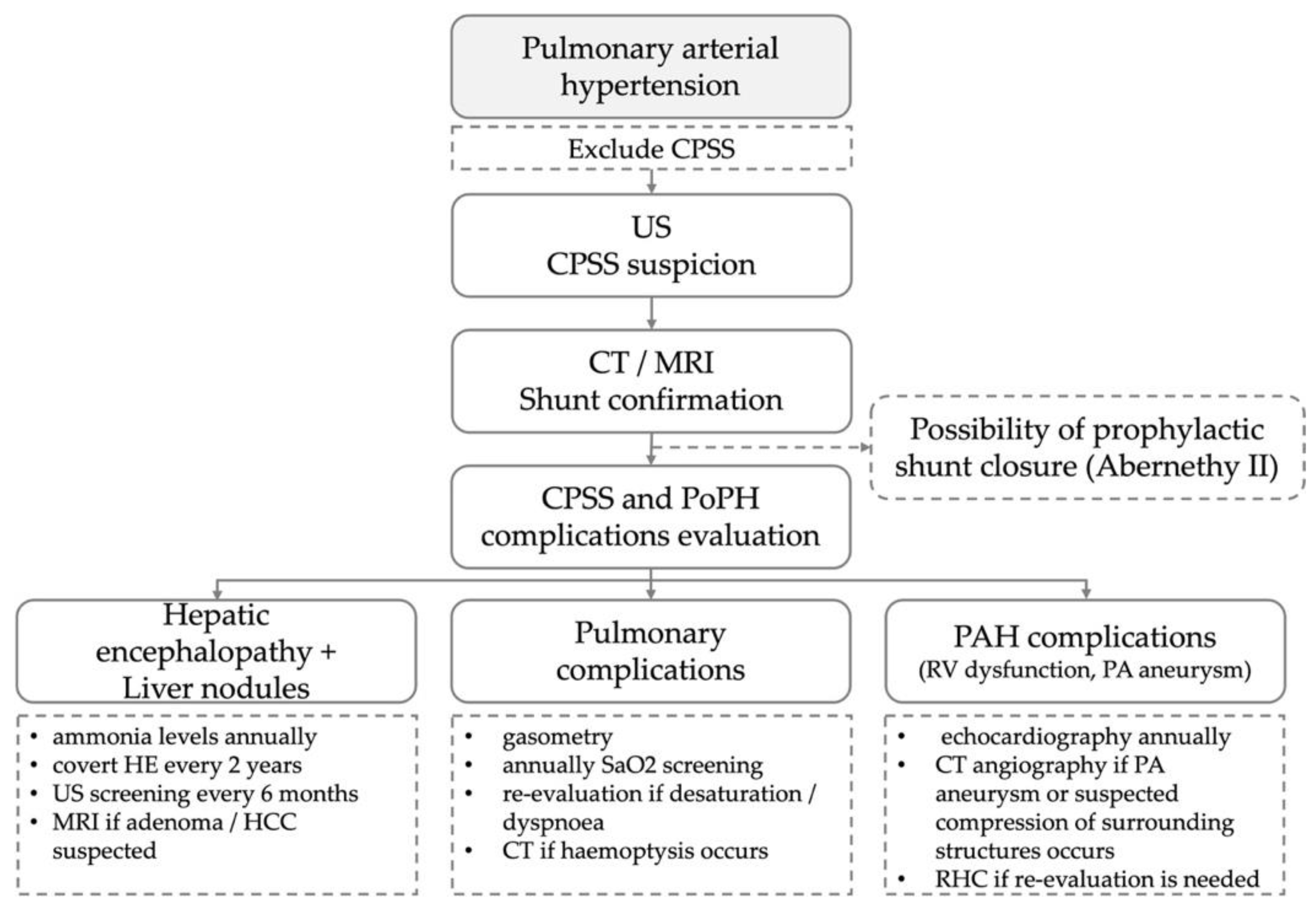 Medicina 58 01484 g008