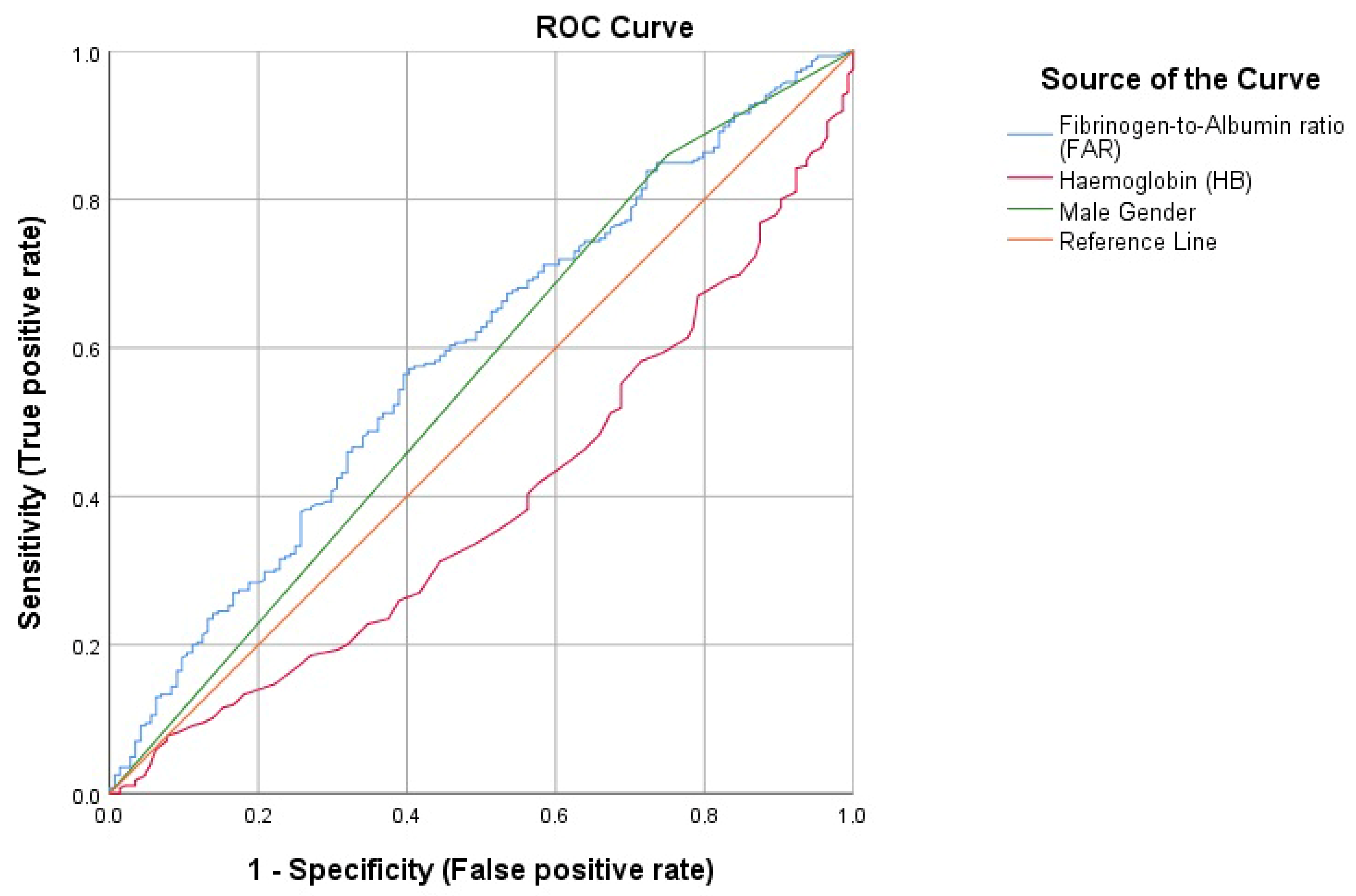 Medicina 58 01490 g001