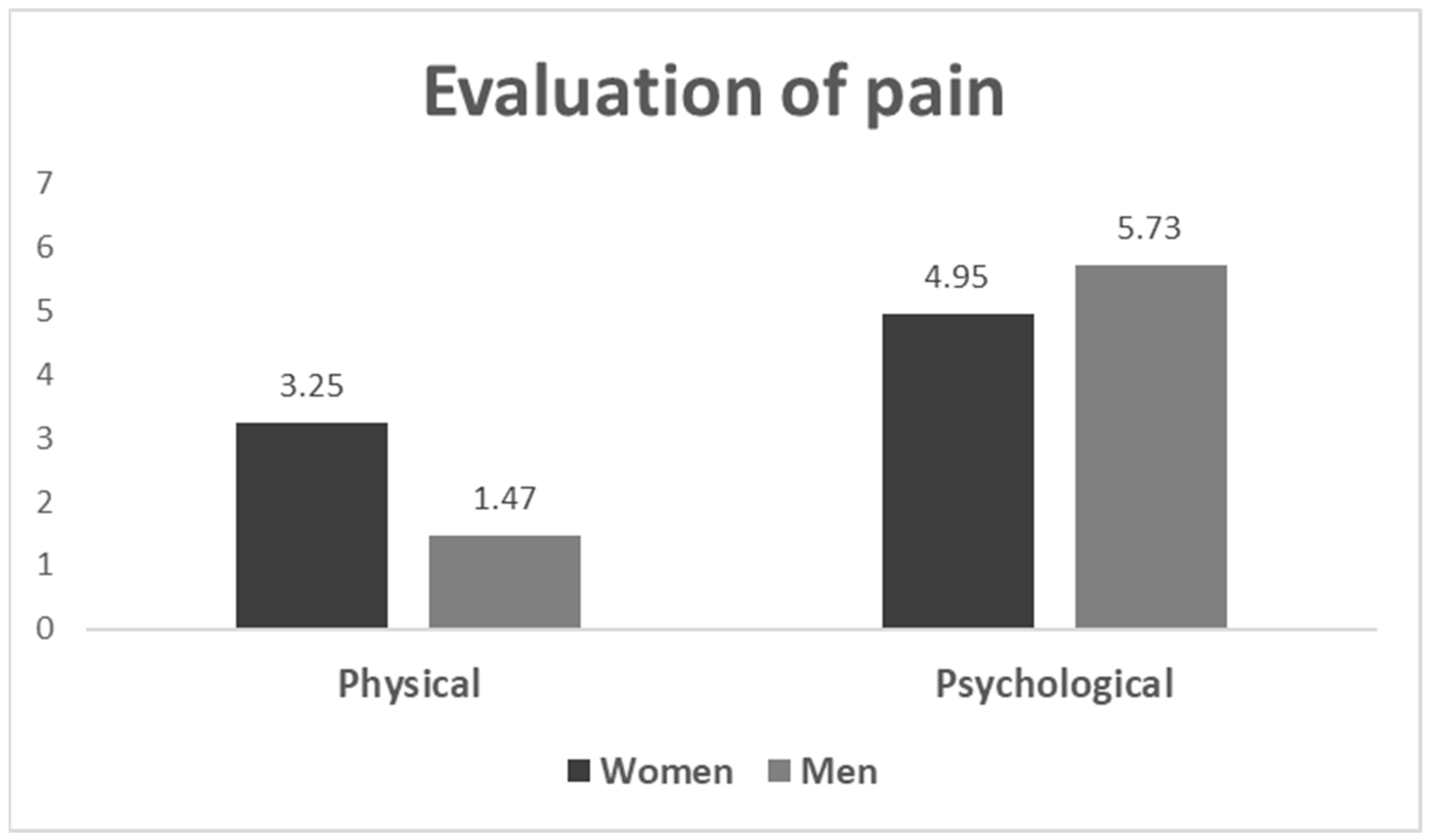 Medicina 58 01493 g001 Medicina 58 01493 g001