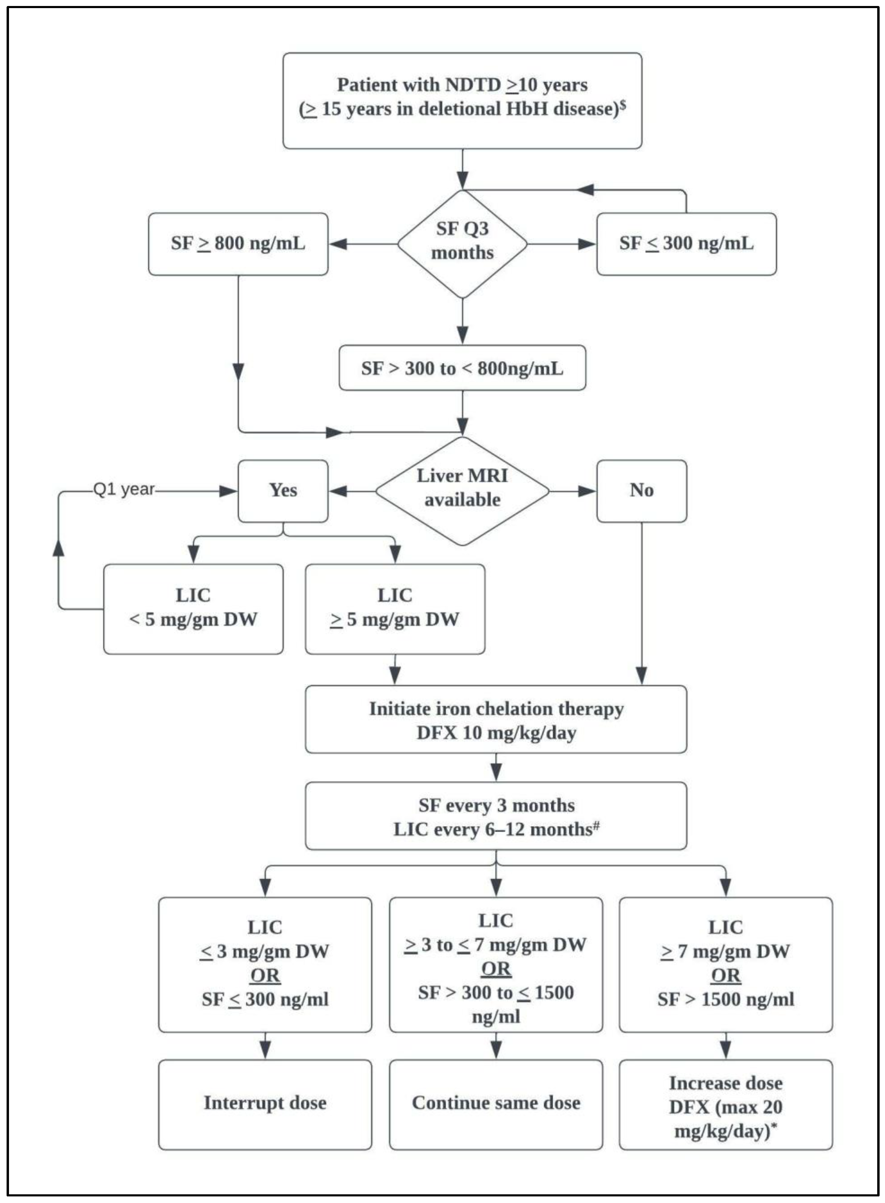 Medicina 58 01496 g003 Medicina 58 01496 g003