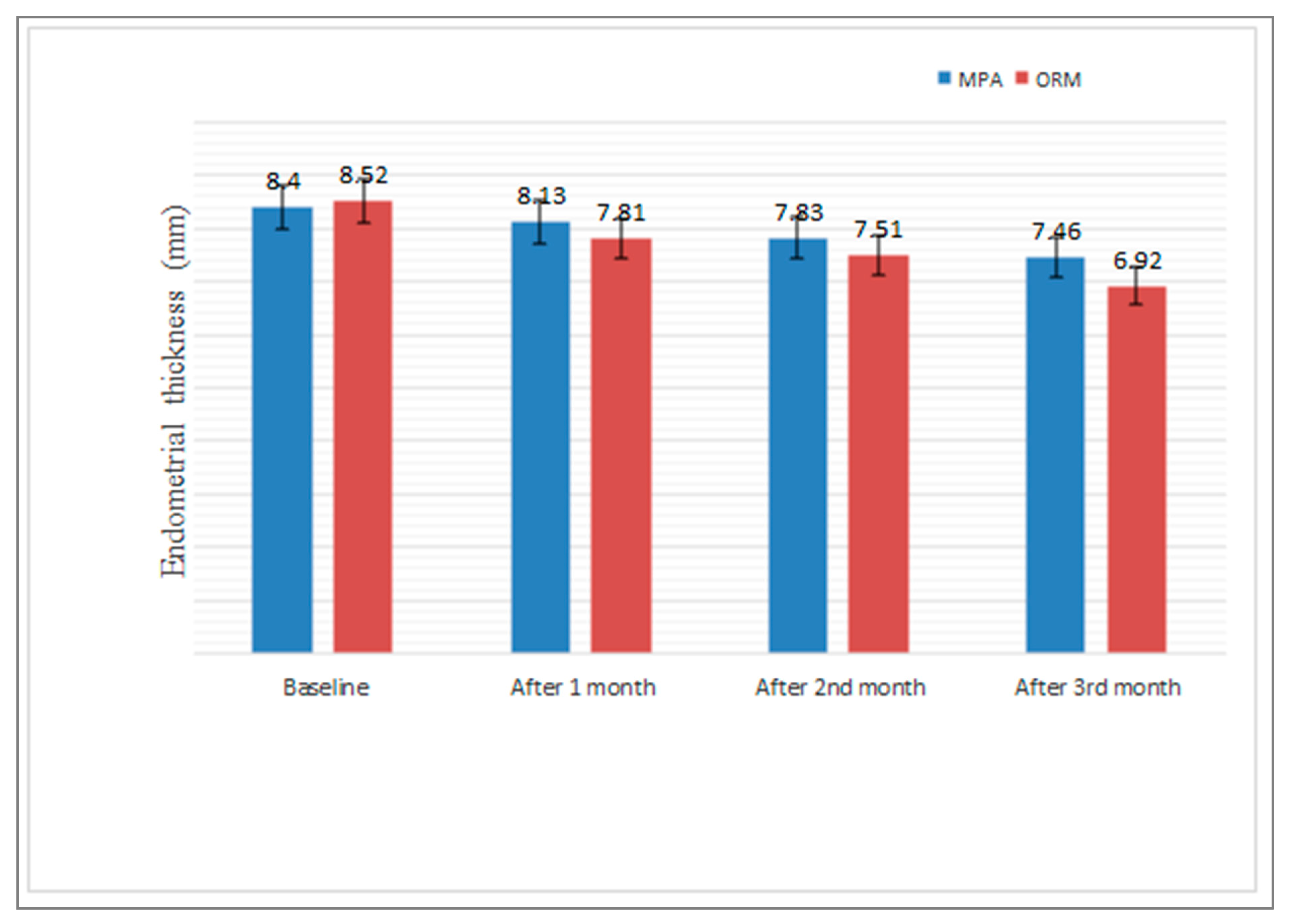 Medicina 58 01503 g004 Medicina 58 01503 g004