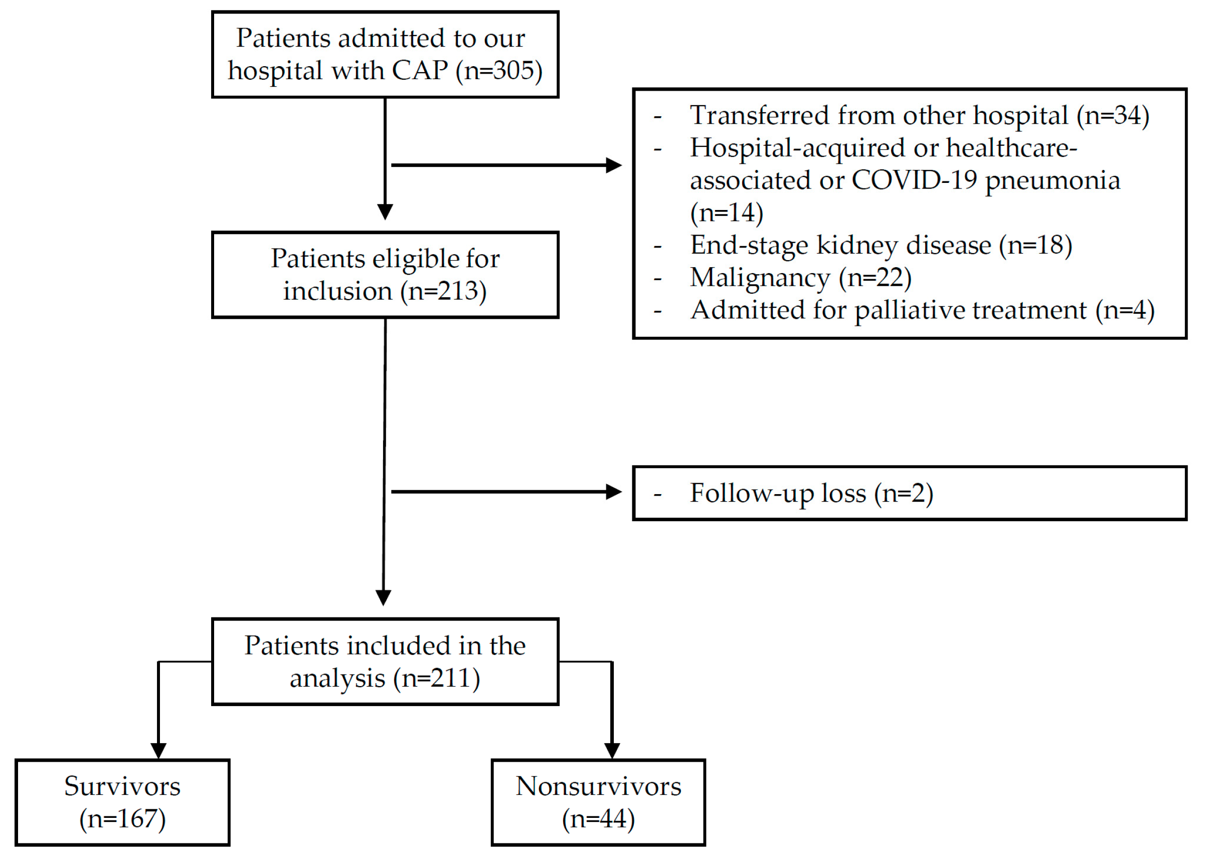 Medicina 58 01504 g001