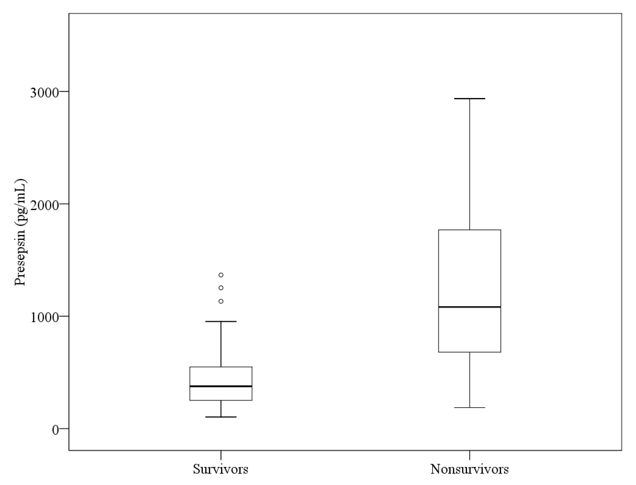 Medicina 58 01504 g002