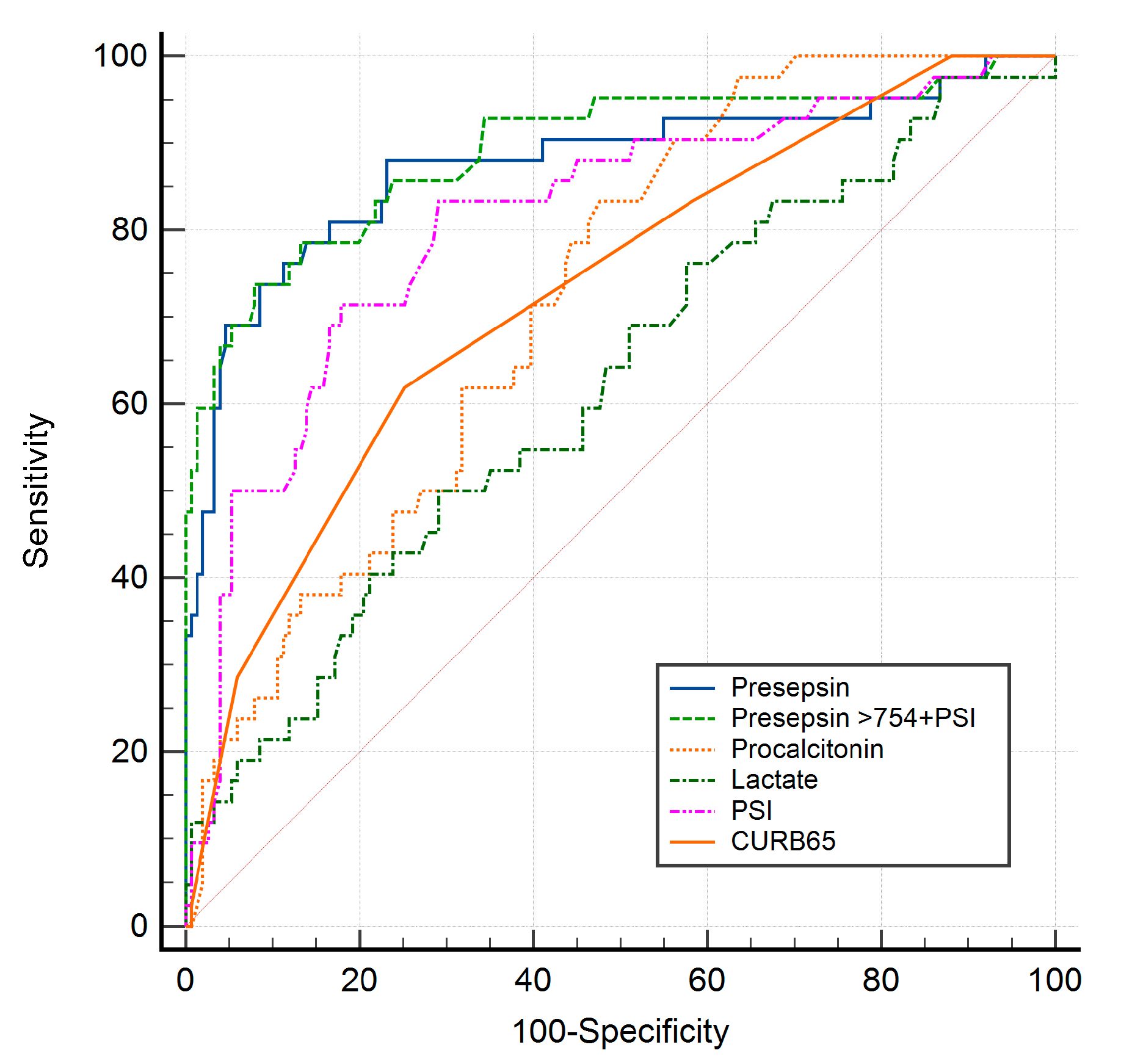 Medicina 58 01504 g003