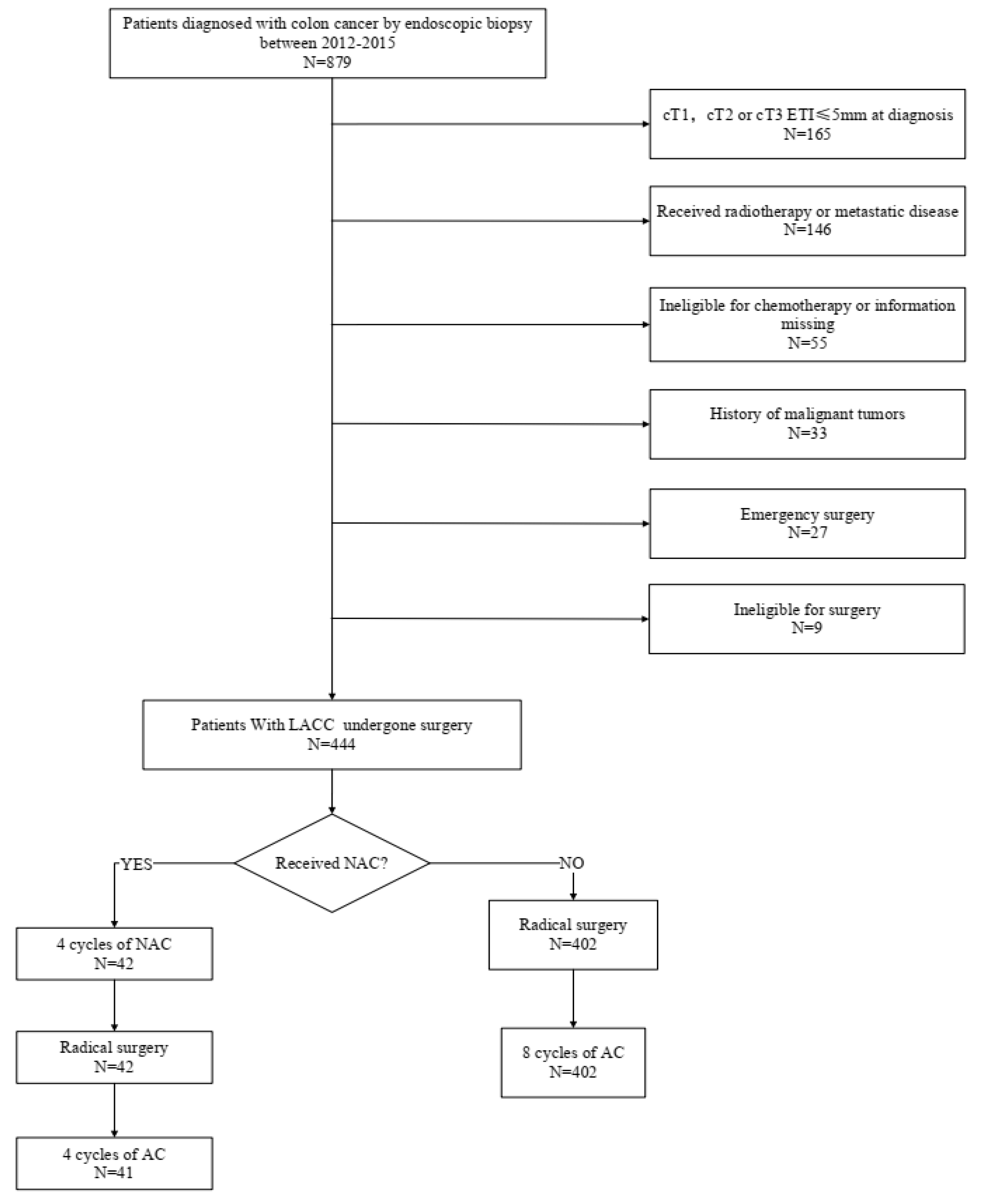 Medicina 58 01505 g001