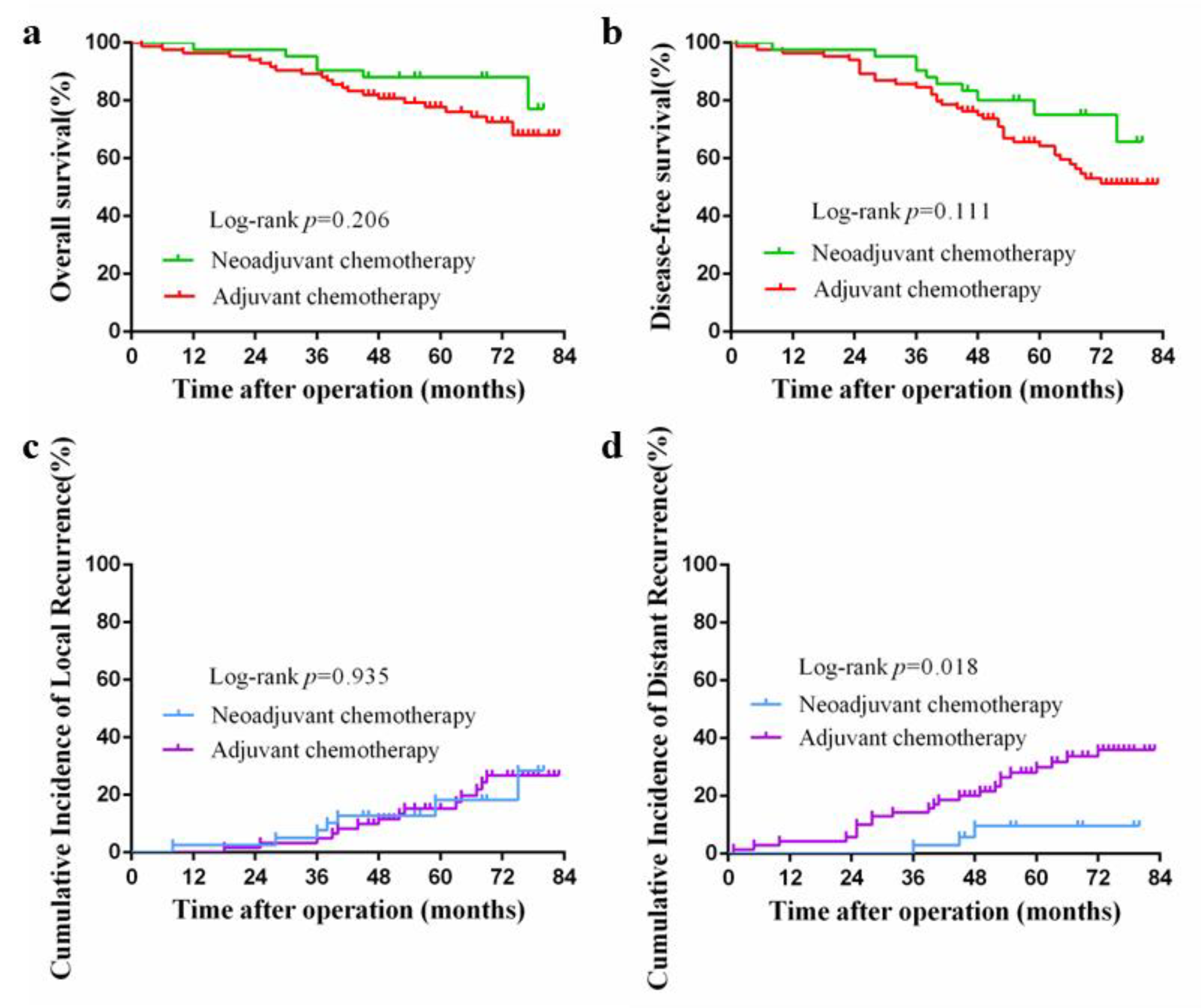 Medicina 58 01505 g002