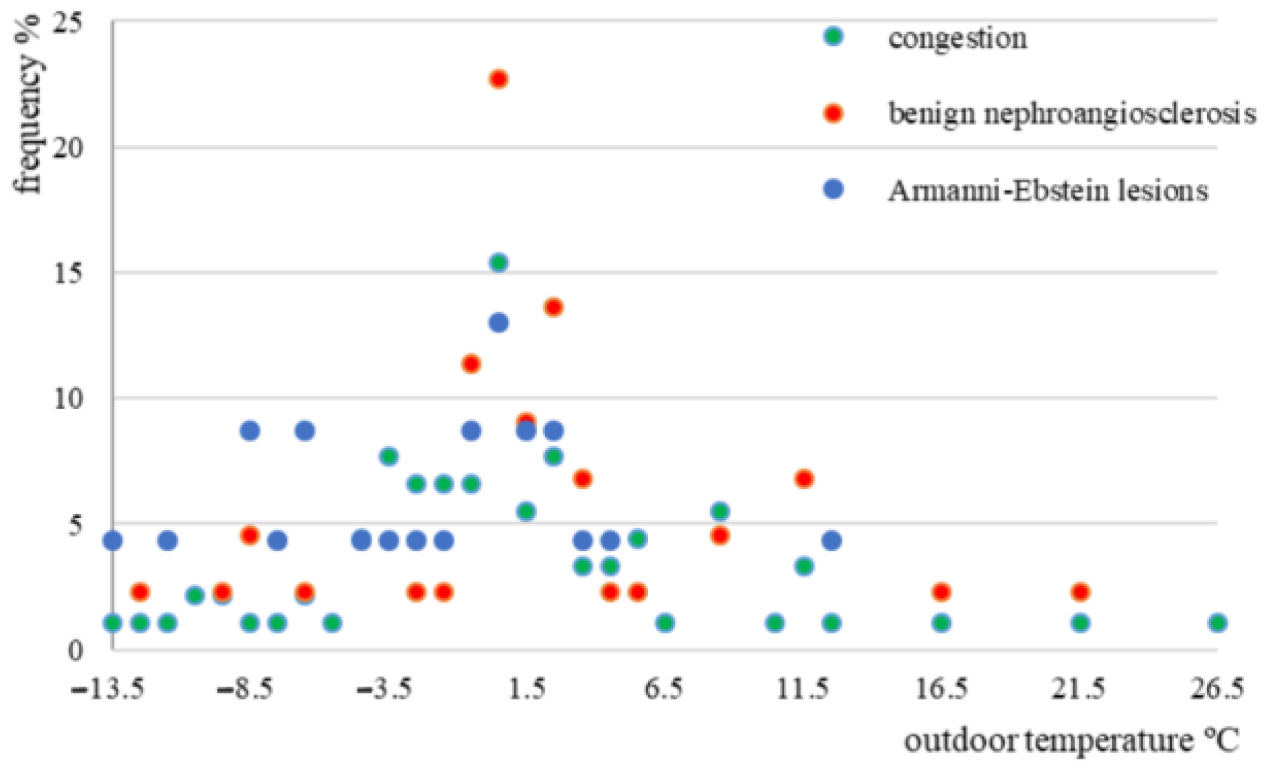 Medicina 58 01507 g005 Medicina 58 01507 g005