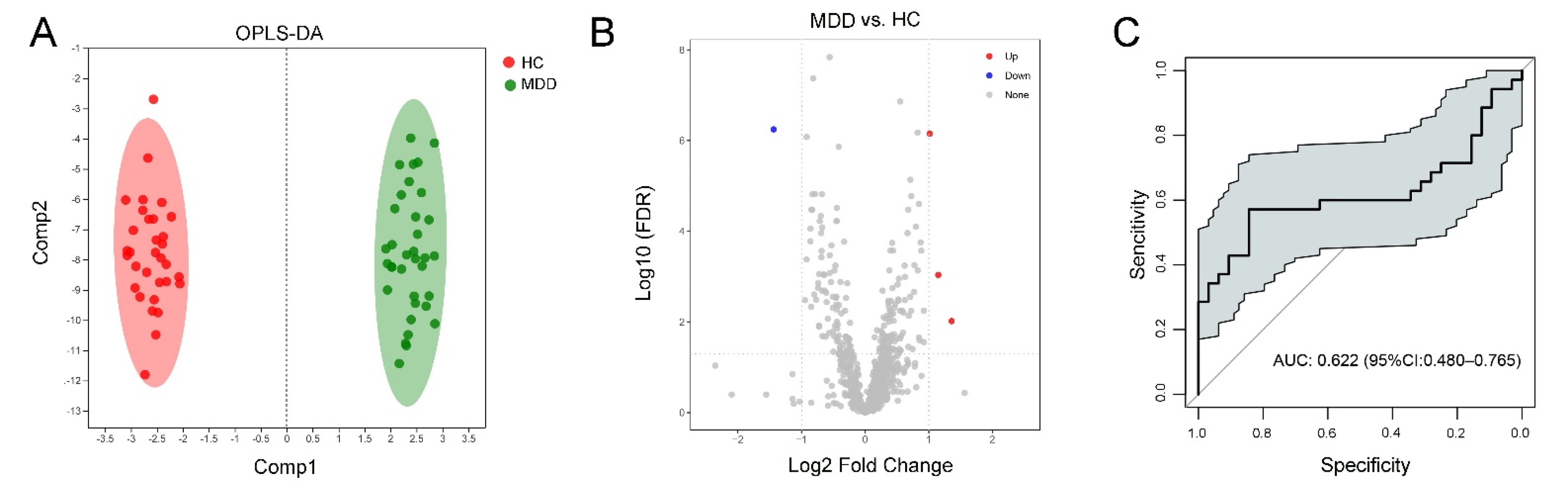 Medicina 58 01509 g003 Medicina 58 01509 g003